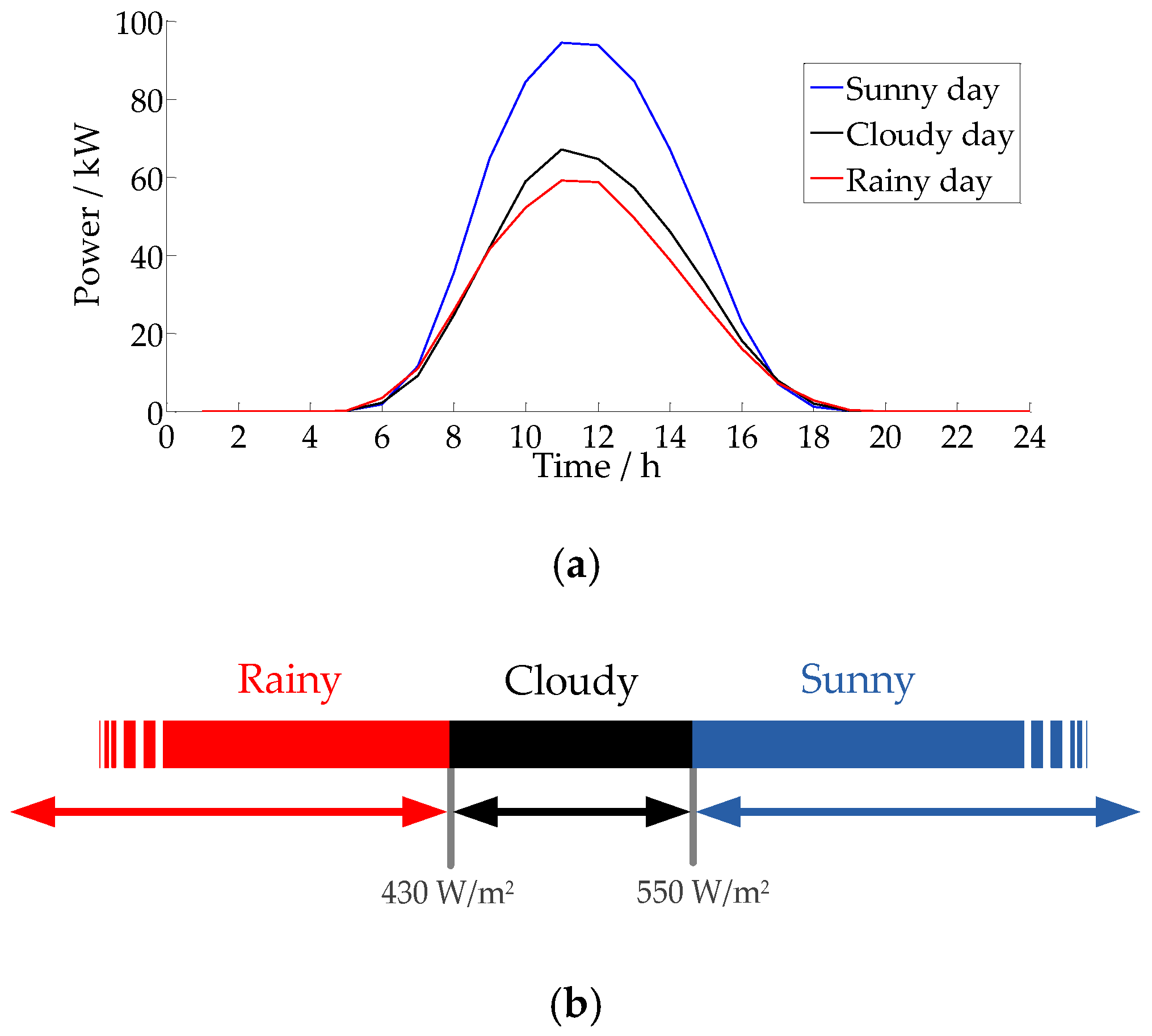 Energies 11 00421 g008