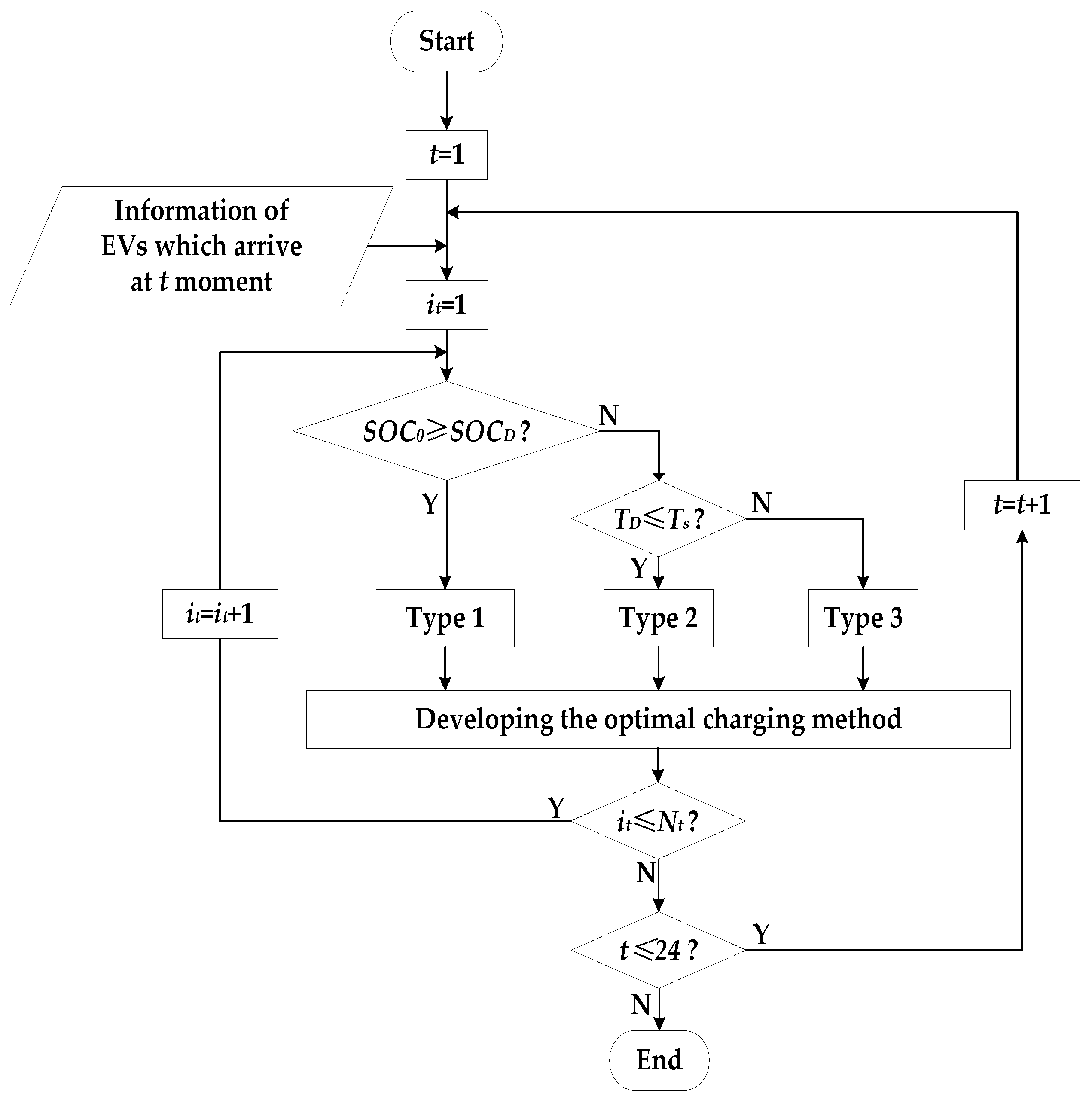 Energies 11 00421 g010