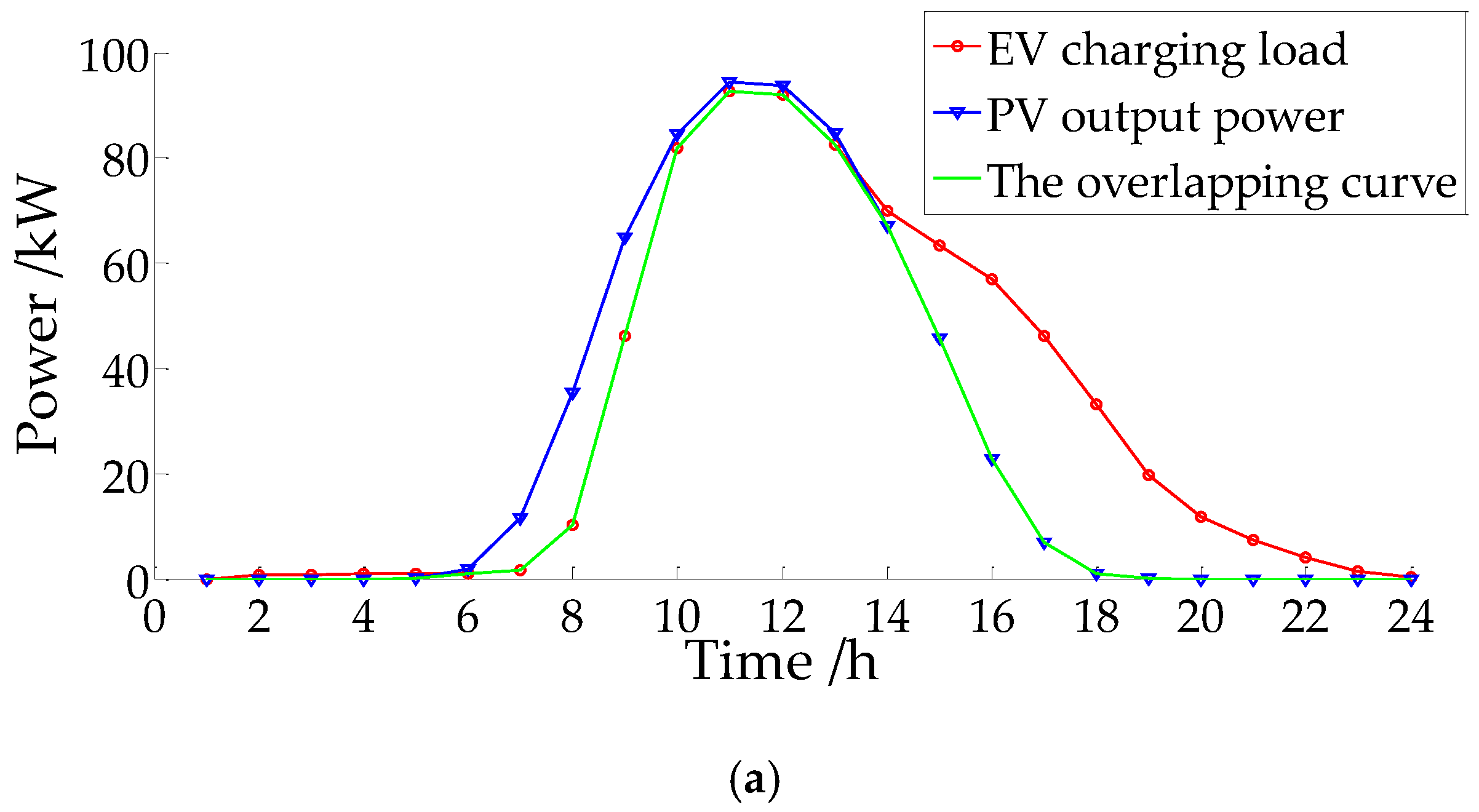 Energies 11 00421 g011a