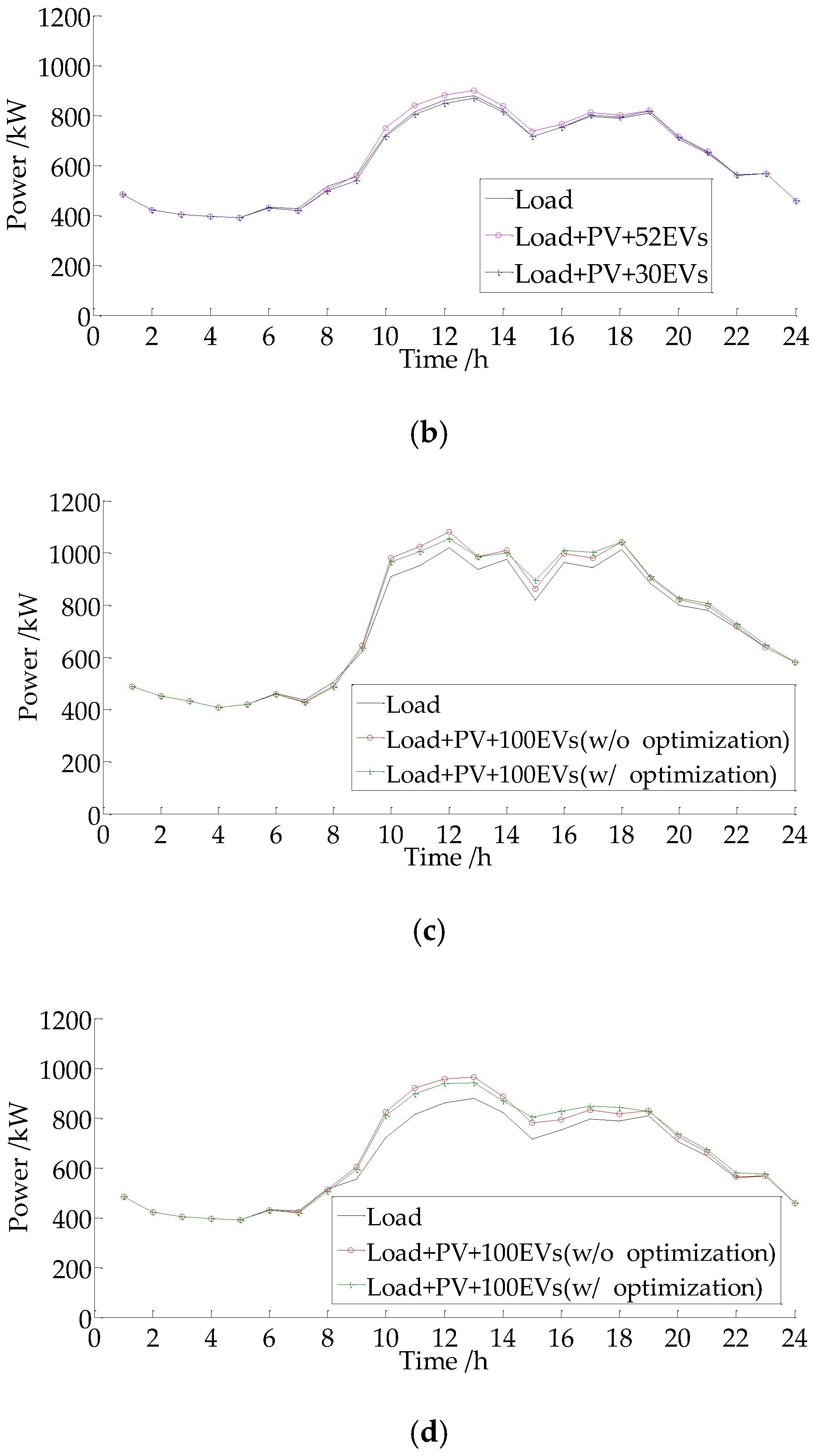 Energies 11 00421 g012b