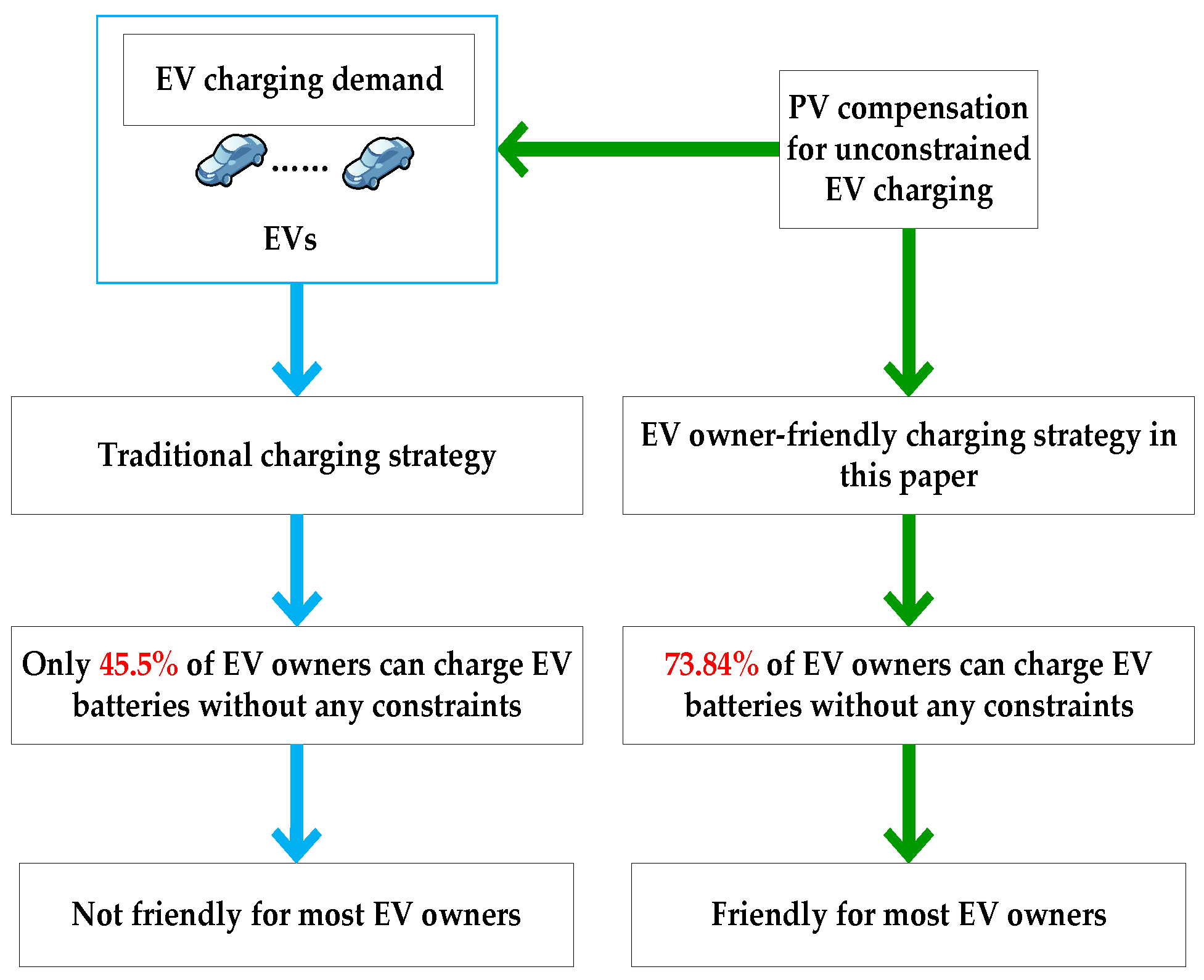 Energies 11 00421 g013
