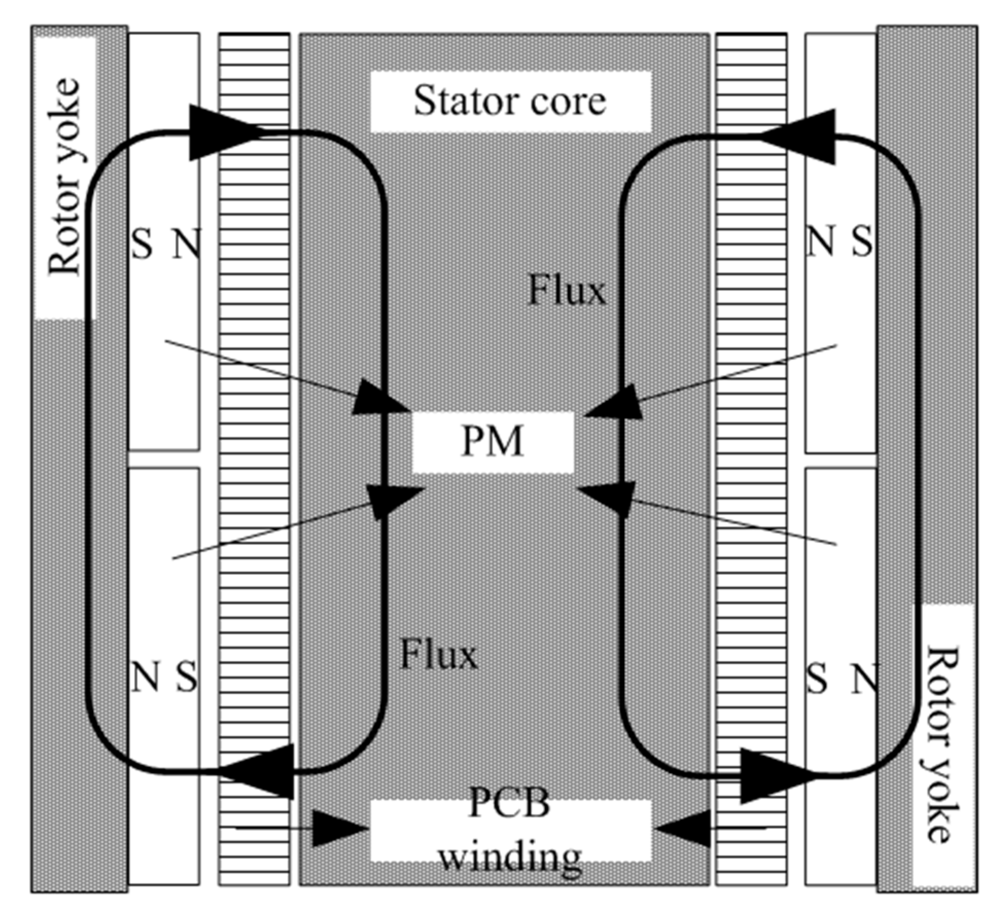Energies 11 00424 g005