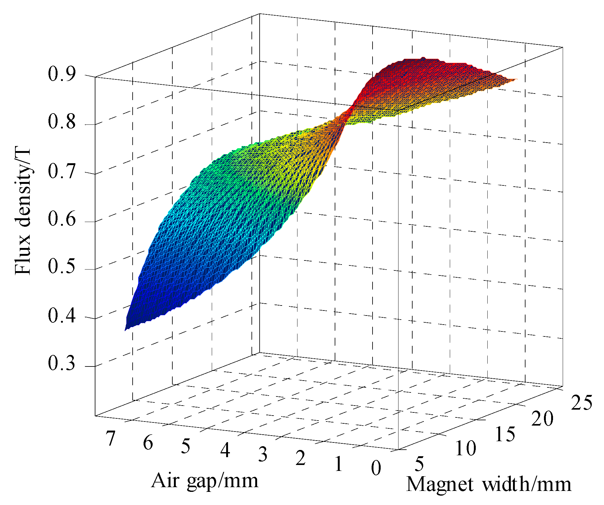 Energies 11 00424 g006