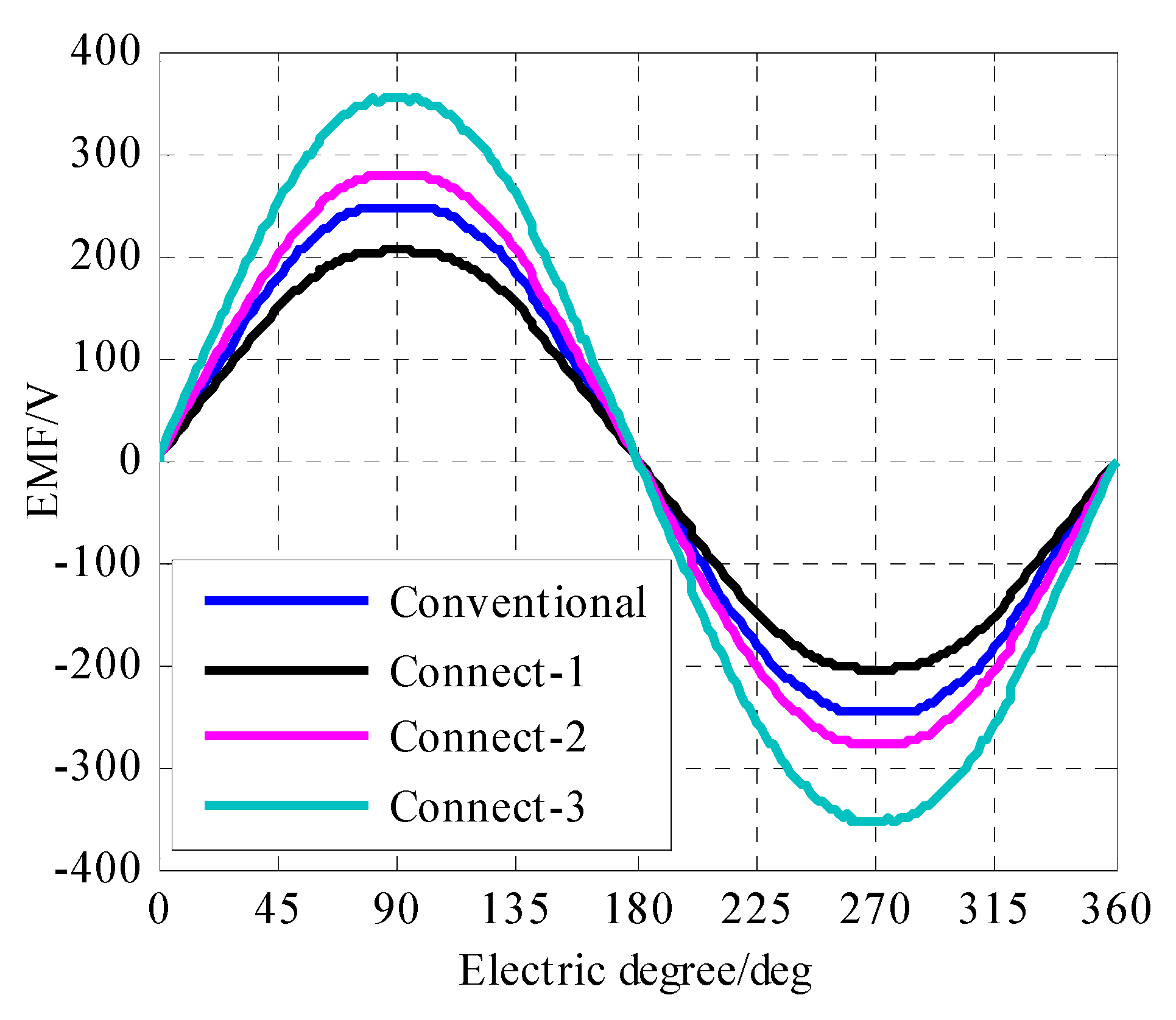 Energies 11 00424 g012