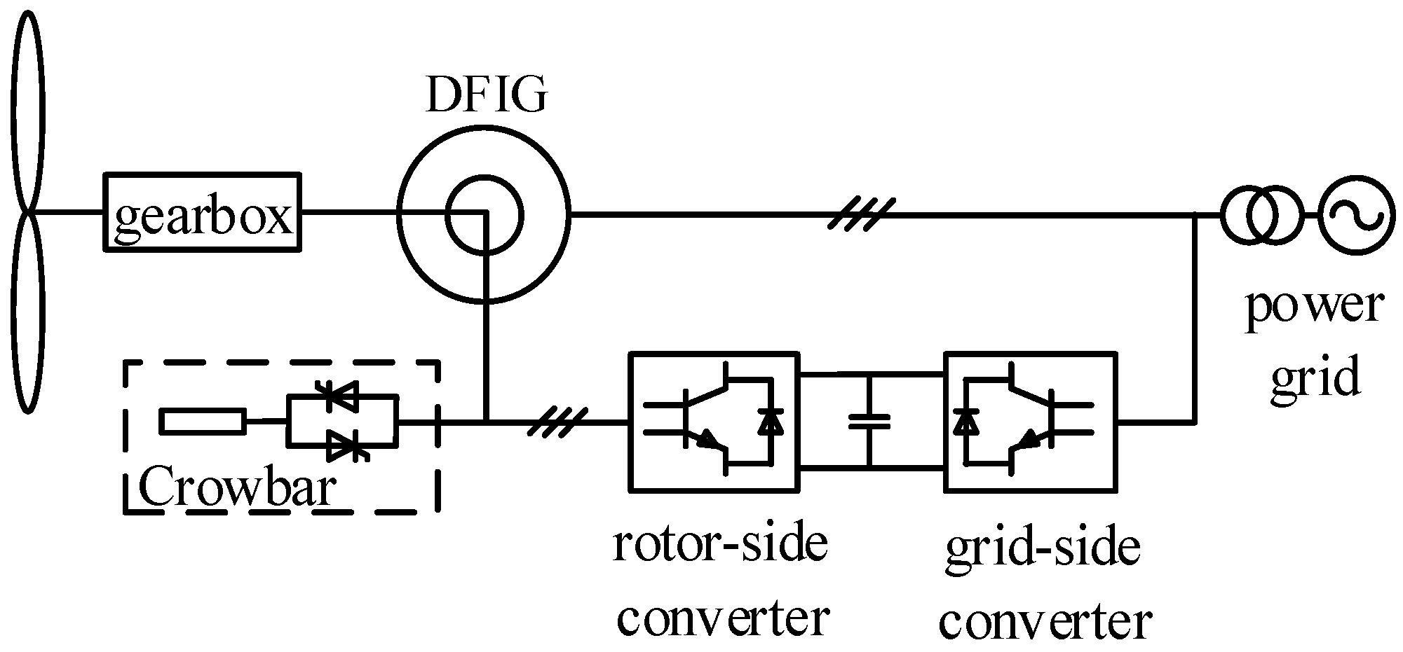 Energies 11 00425 g001 550