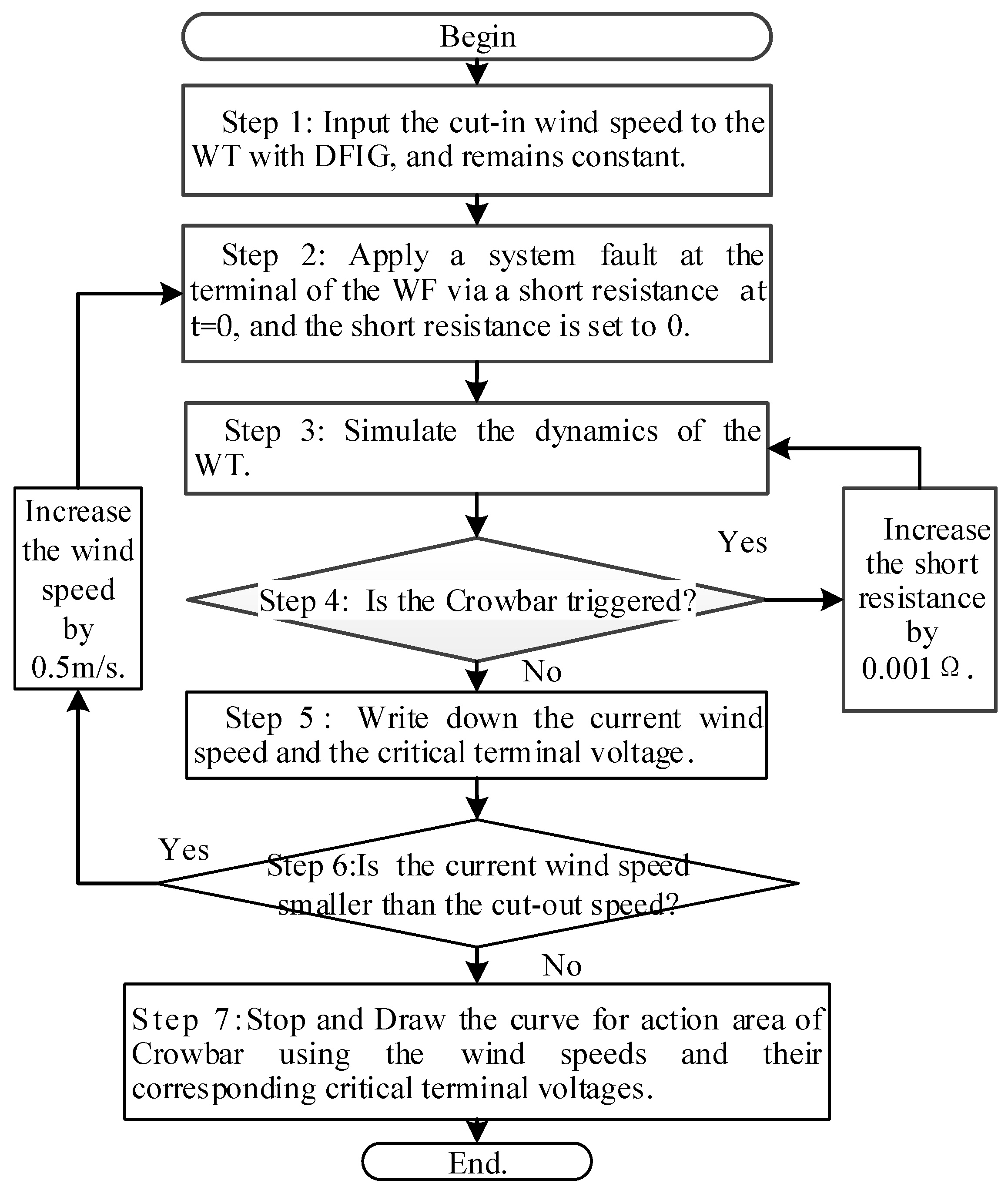 Energies 11 00425 g003 550