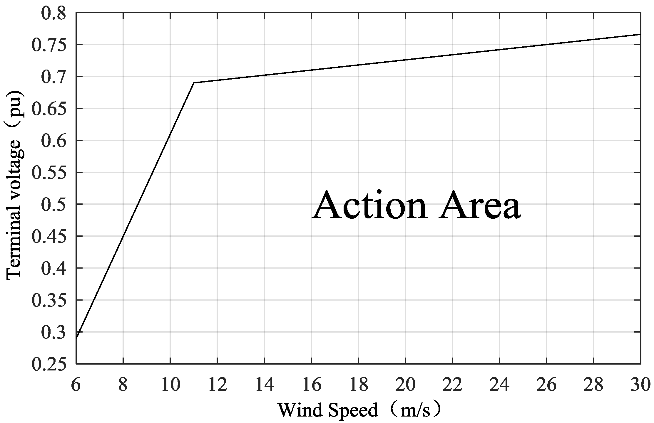Energies 11 00425 g004 550