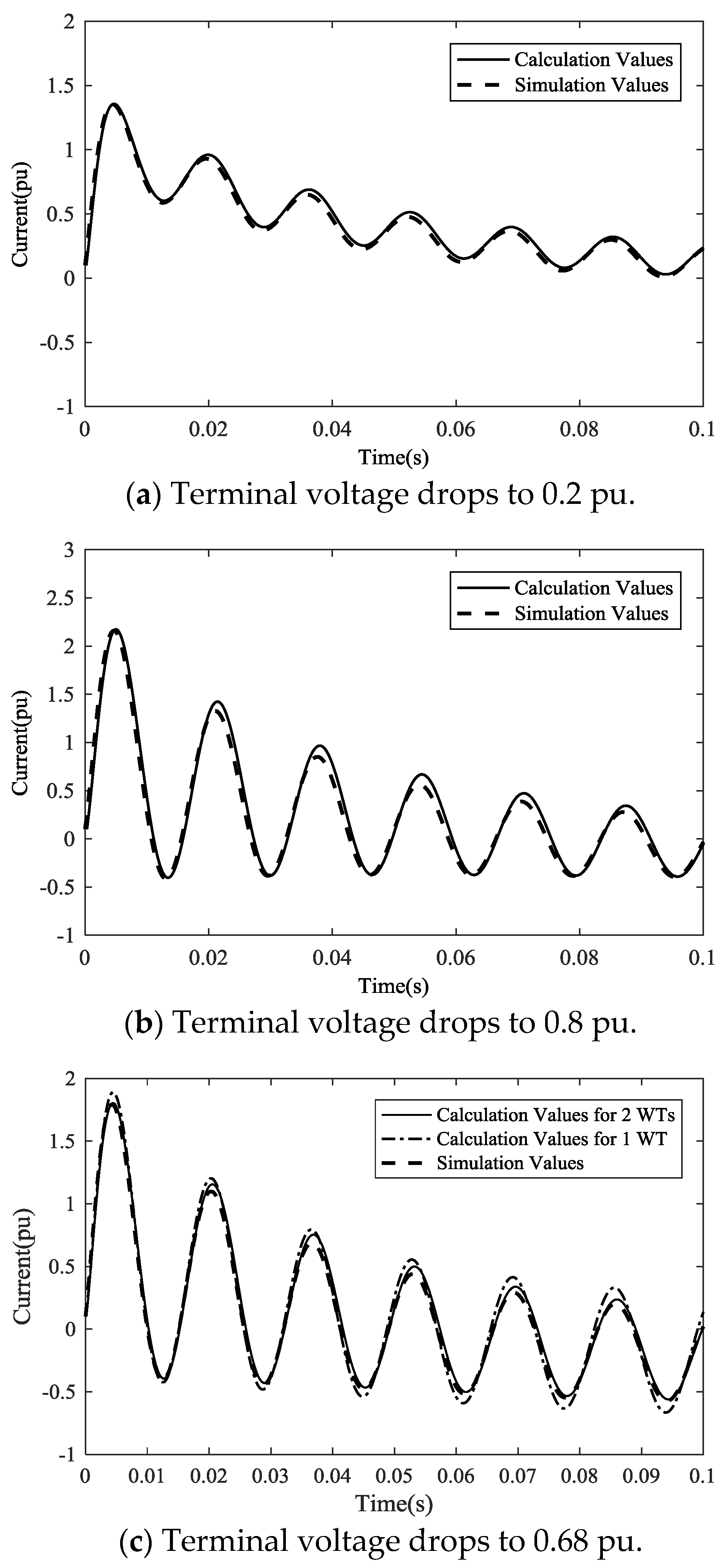 Energies 11 00425 g007 550