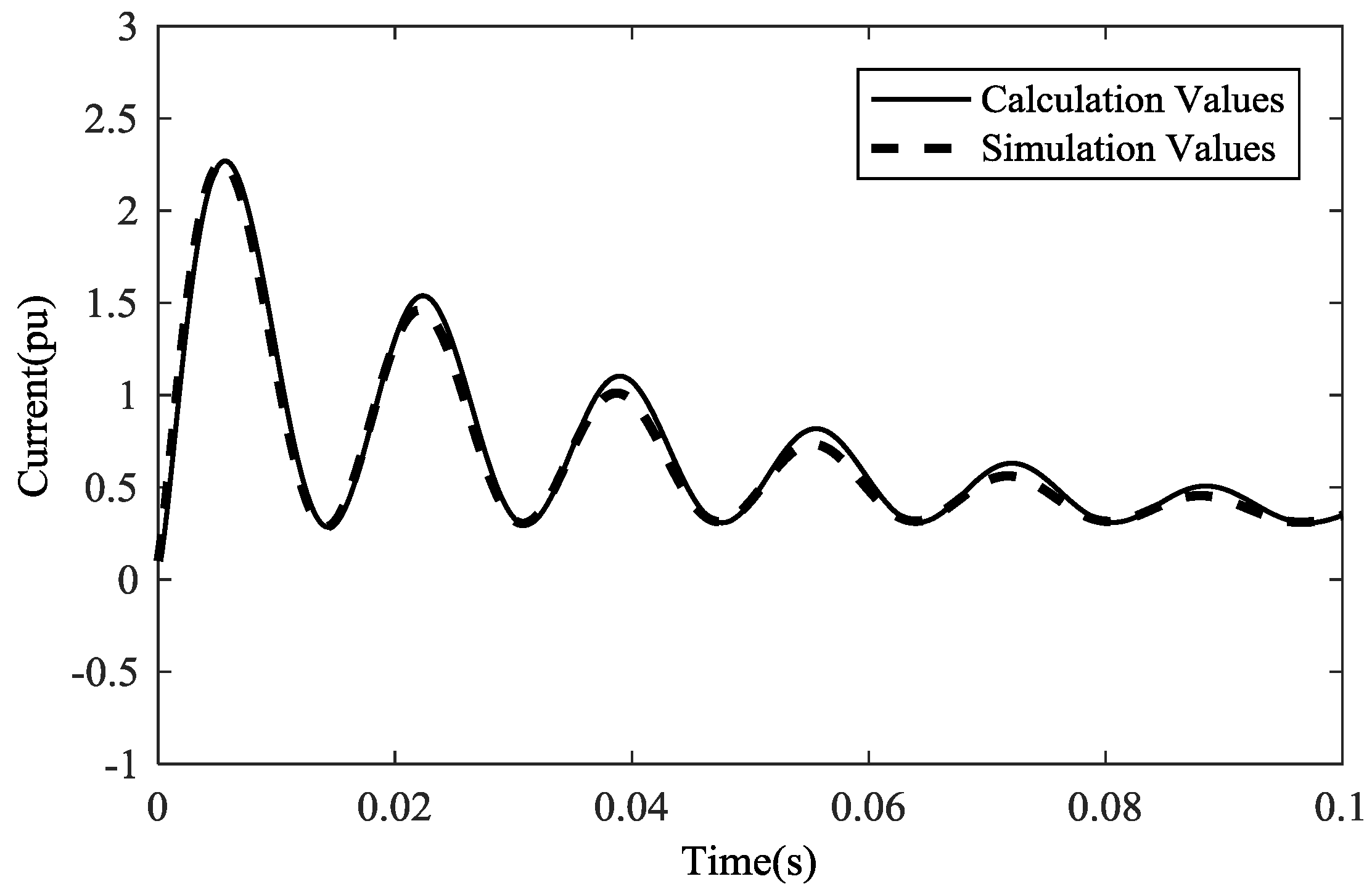 Energies 11 00425 g008 550