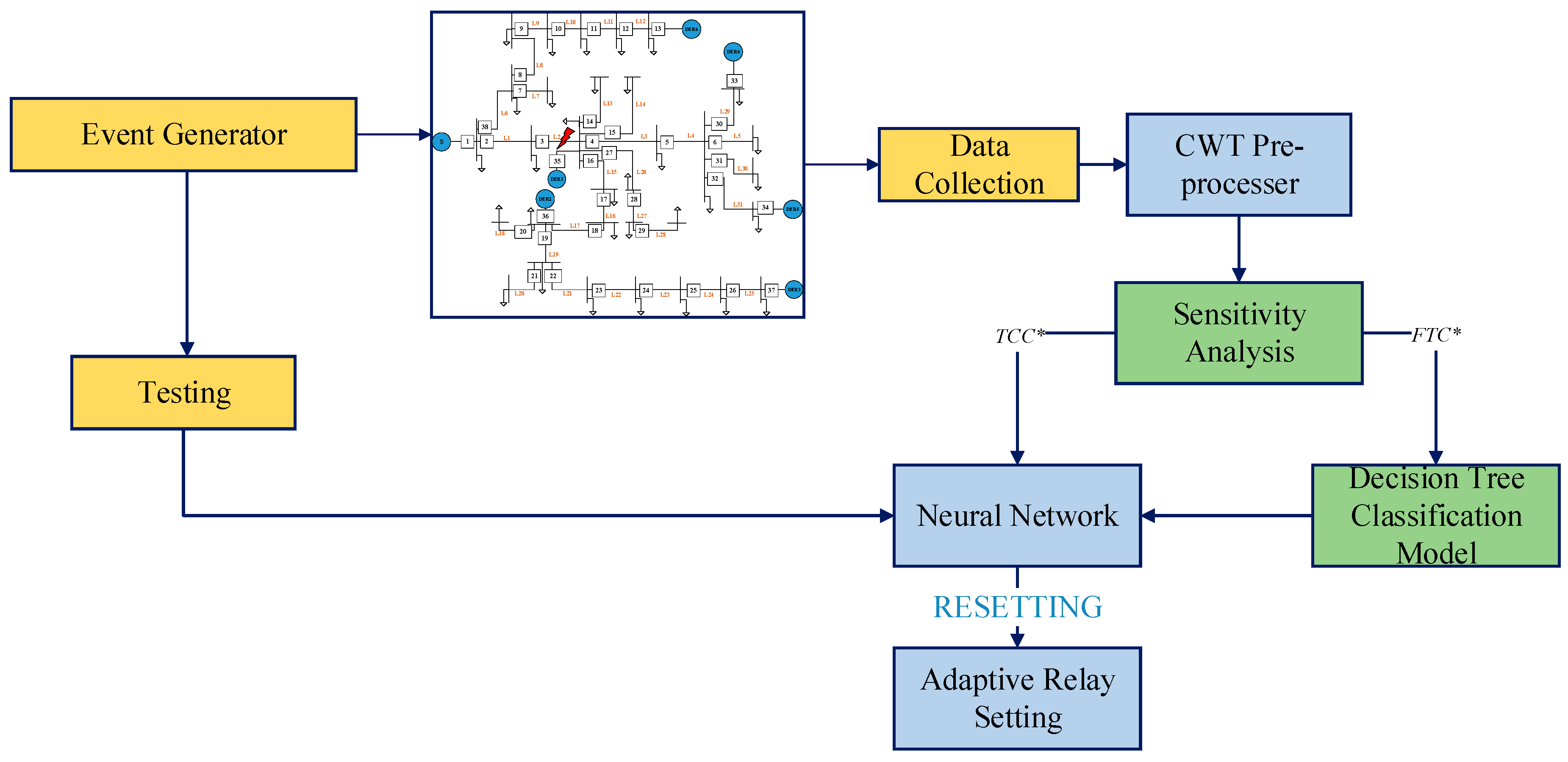 Energies 11 00426 g002