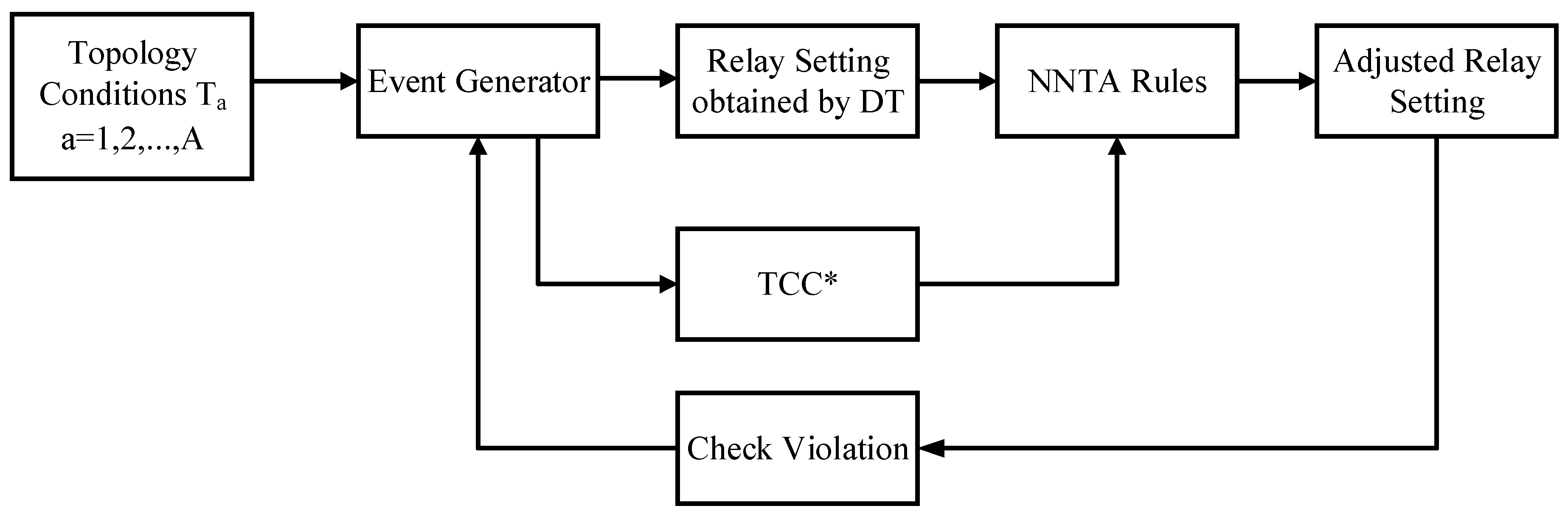 Energies 11 00426 g004