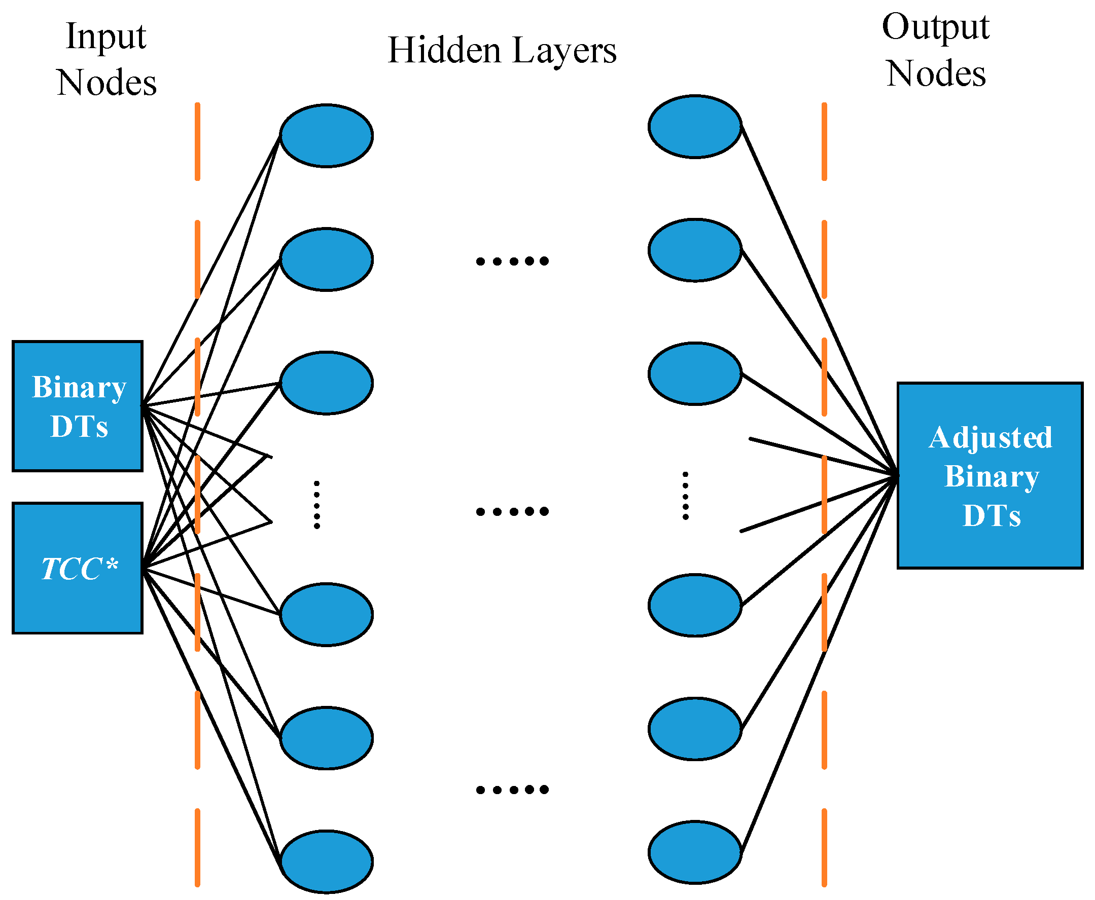 Energies 11 00426 g005