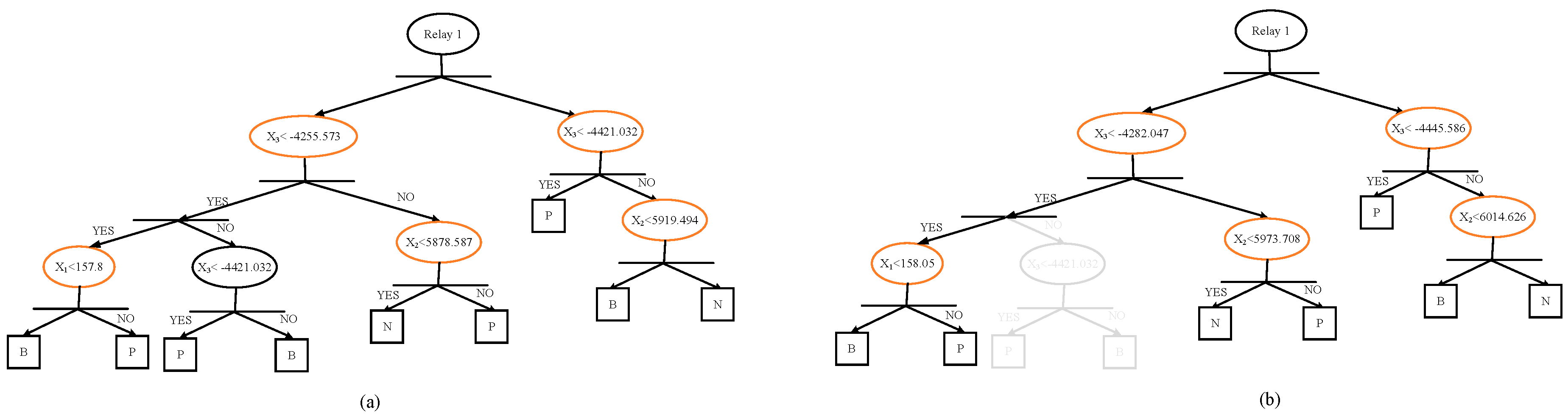 Energies 11 00426 g008
