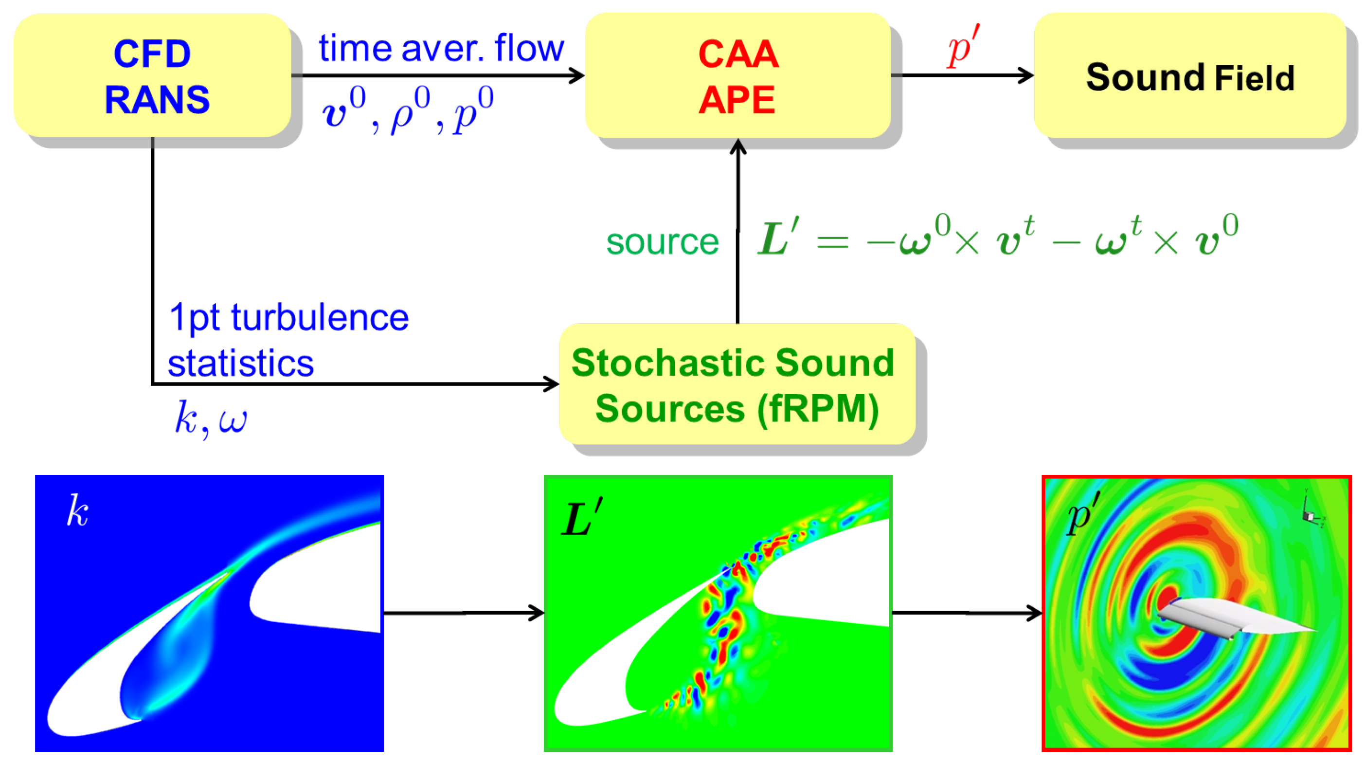 Energies 11 00429 g002