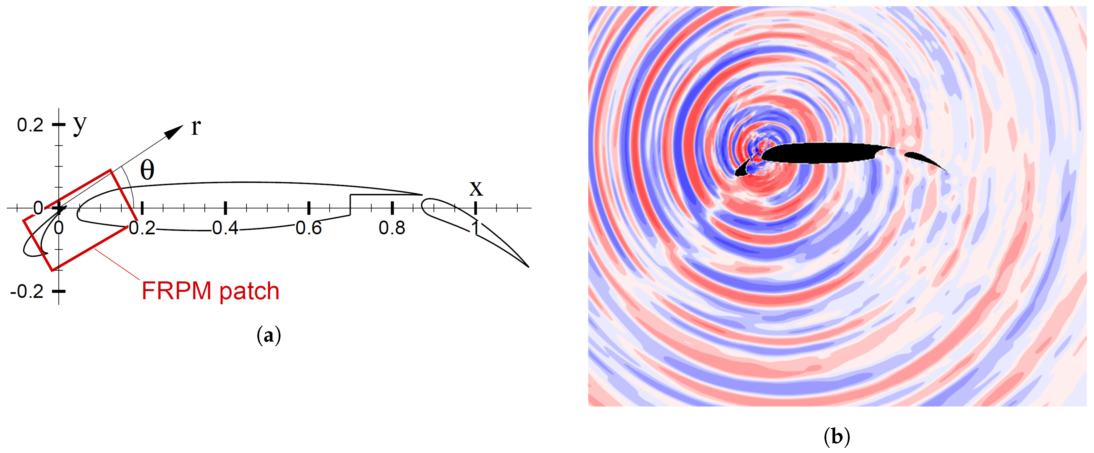 Energies 11 00429 g003