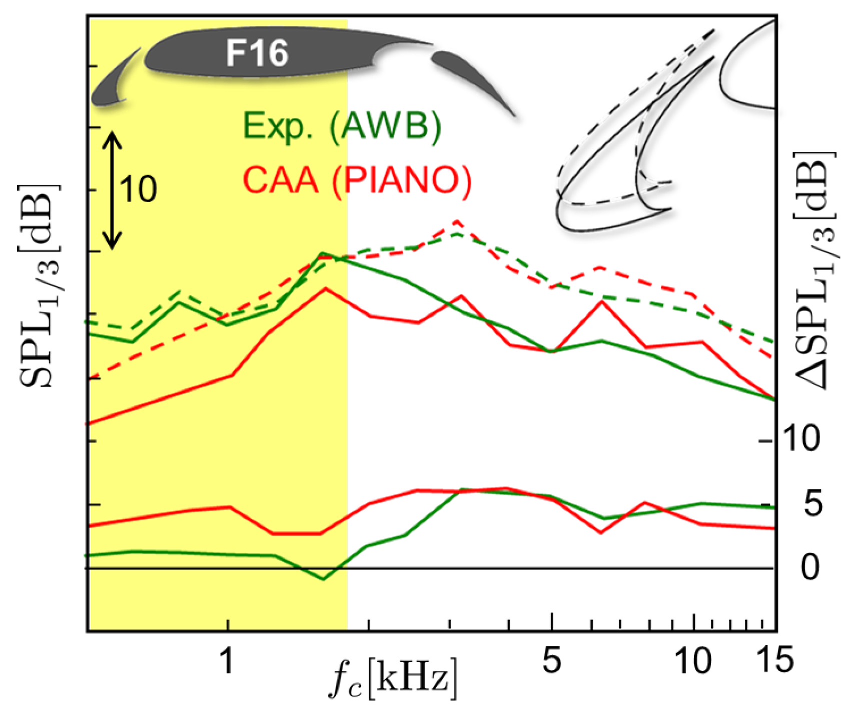 Energies 11 00429 g005