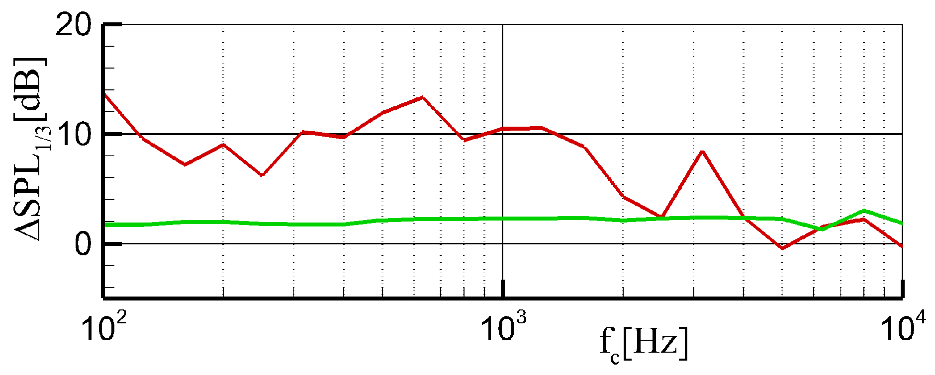 Energies 11 00429 g009