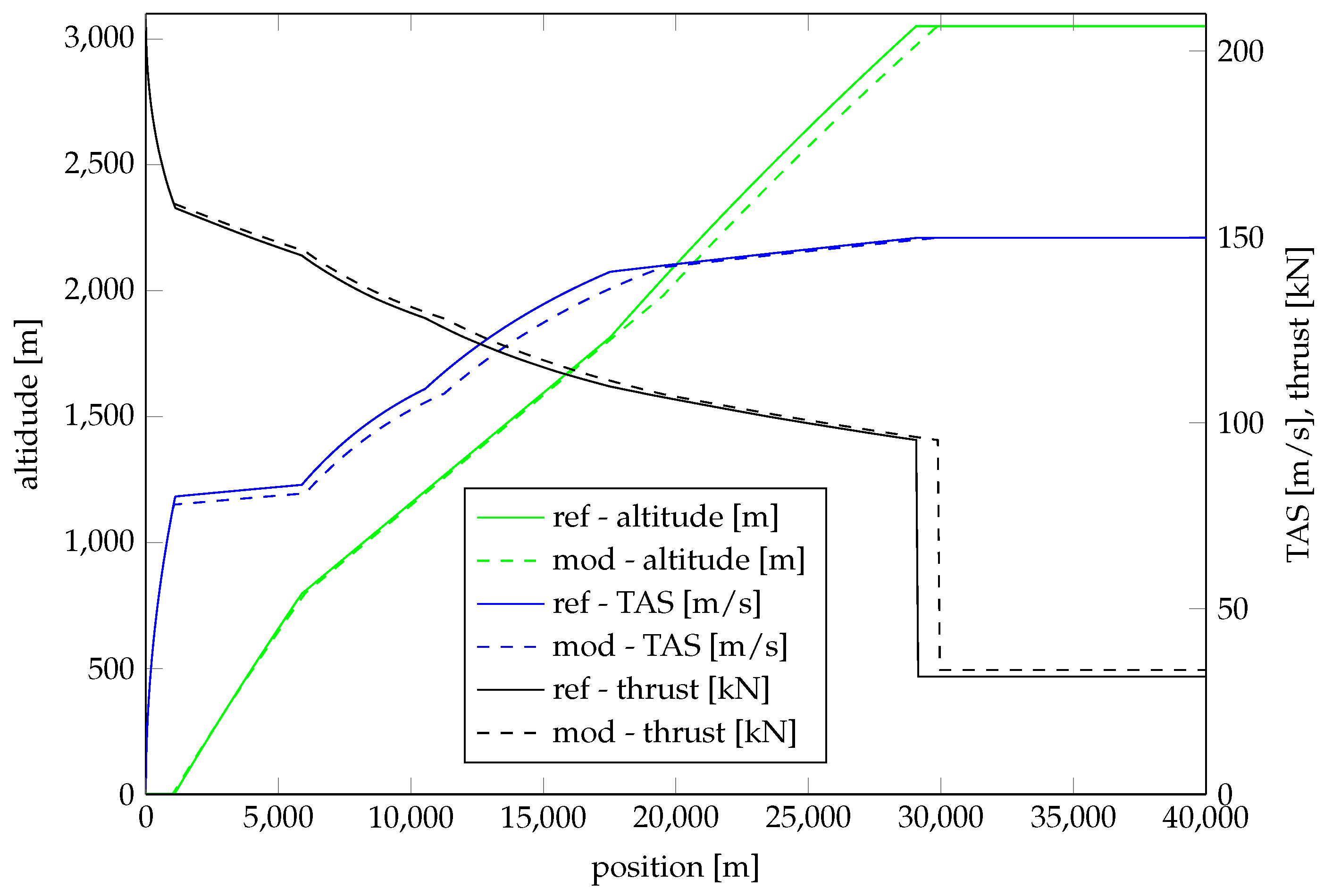 Energies 11 00429 g0a2