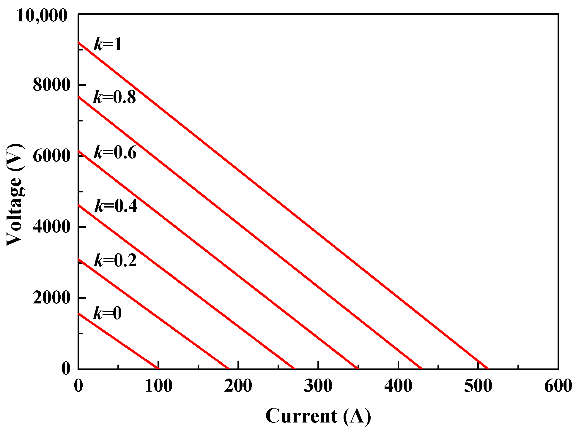 Energies 11 00430 g018