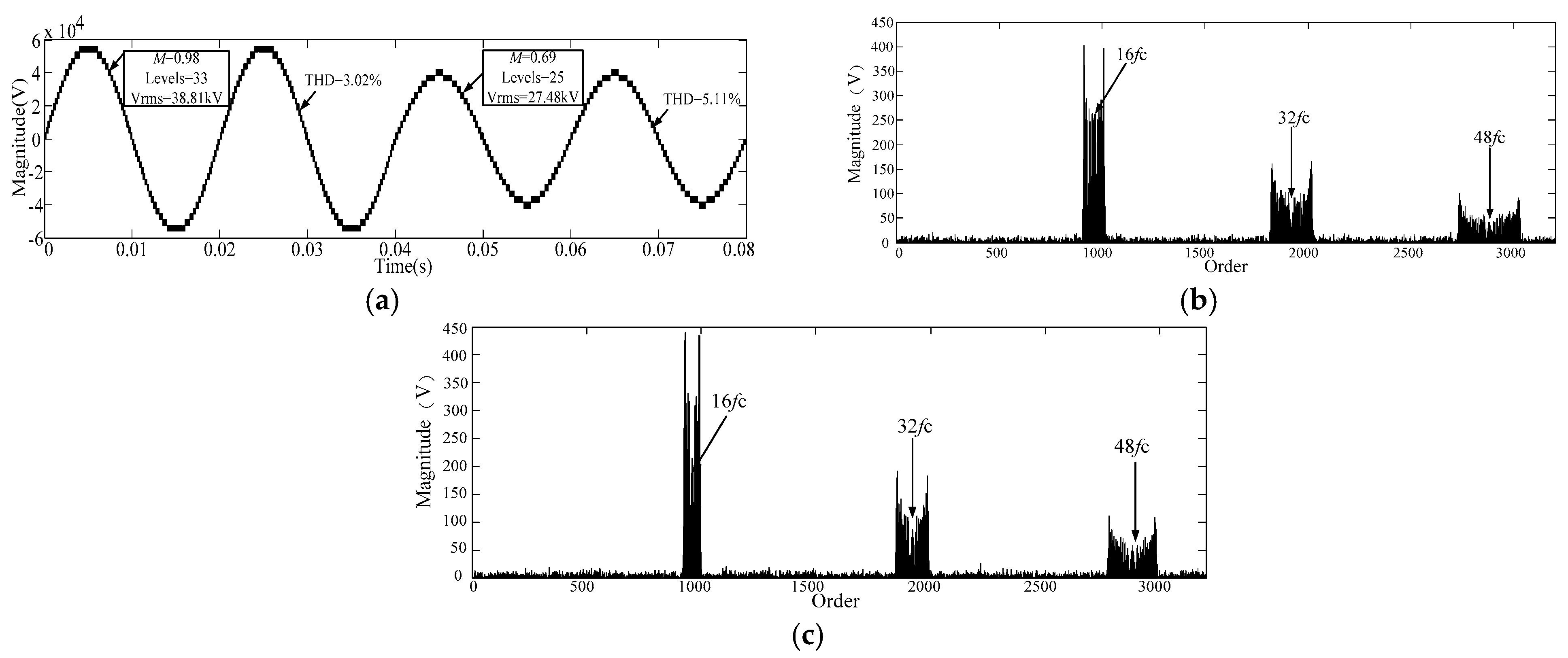 Energies 11 00431 g008