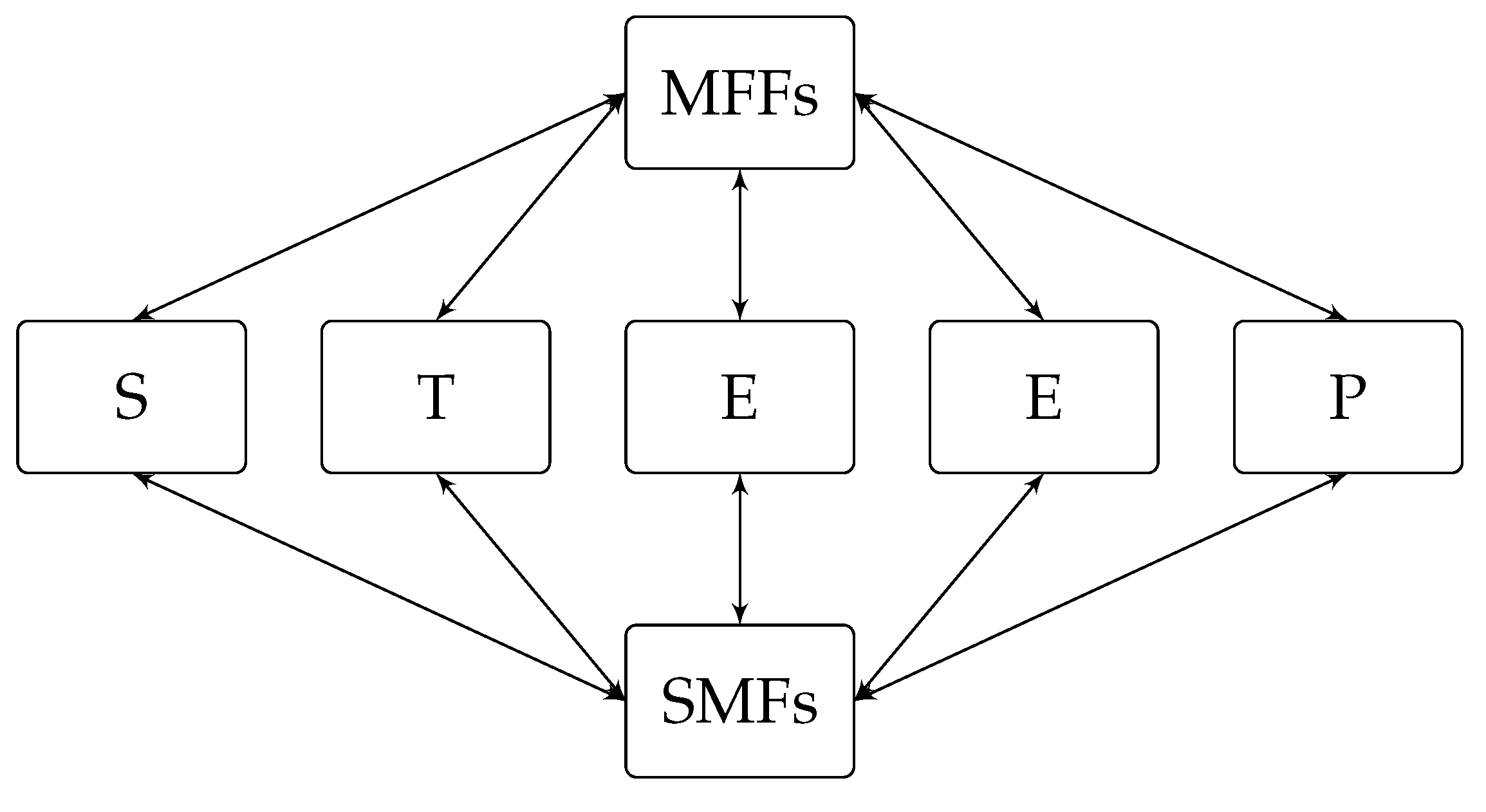 Energies 11 00432 g004 550