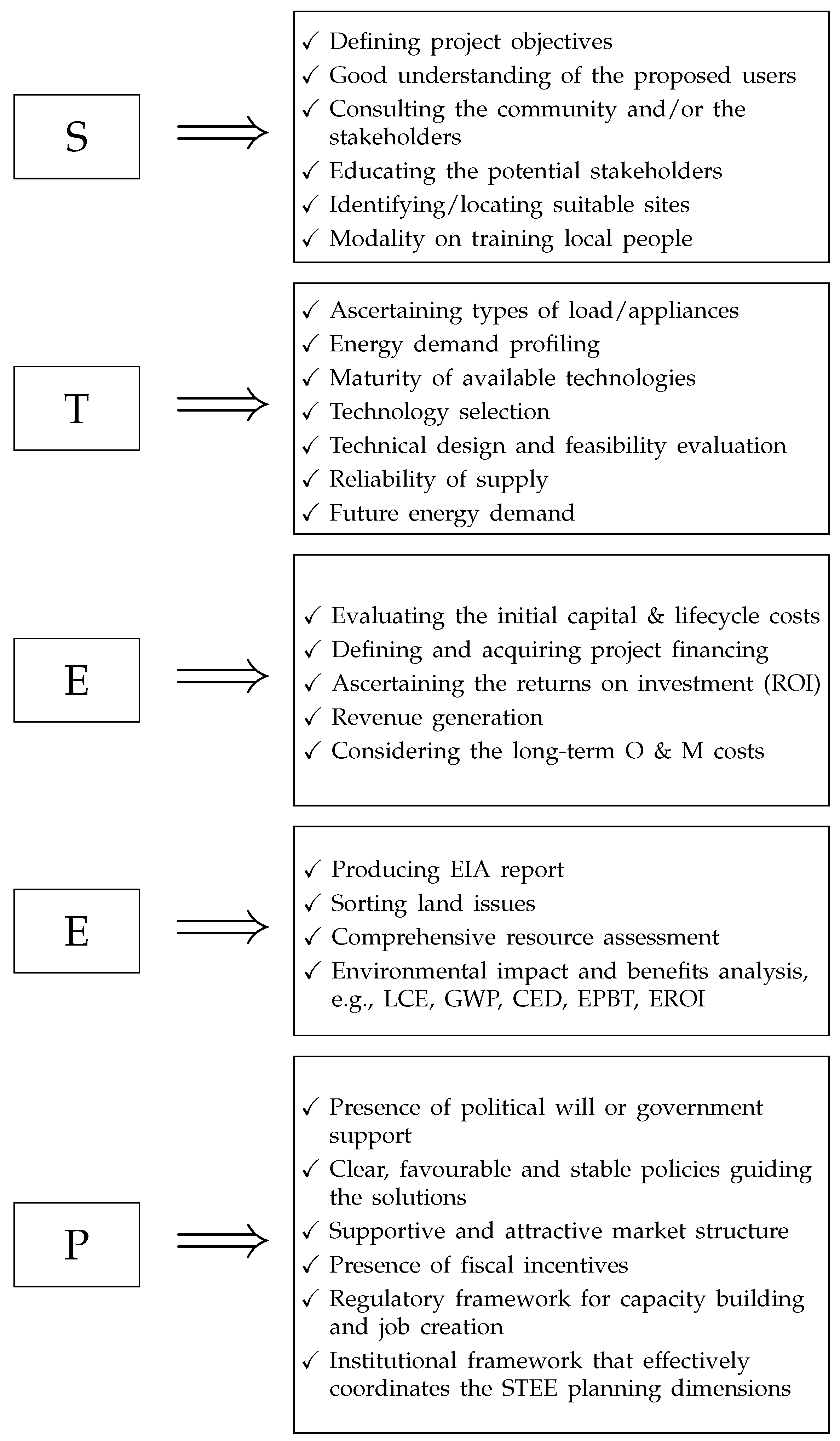 Energies 11 00432 g005 550