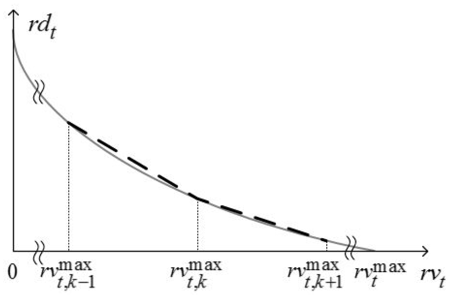 Energies 11 00435 g006 550