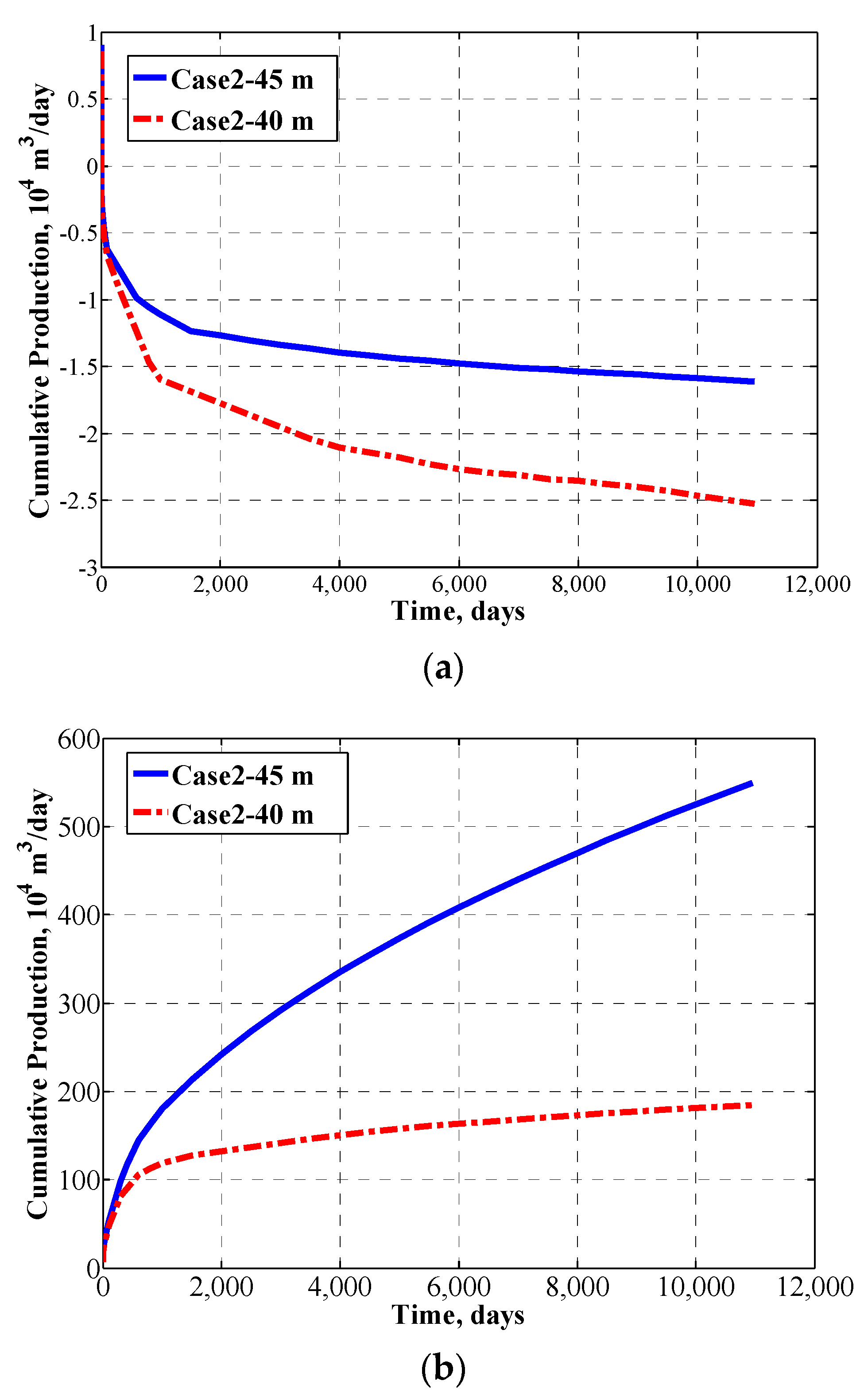 Energies 11 00436 g005