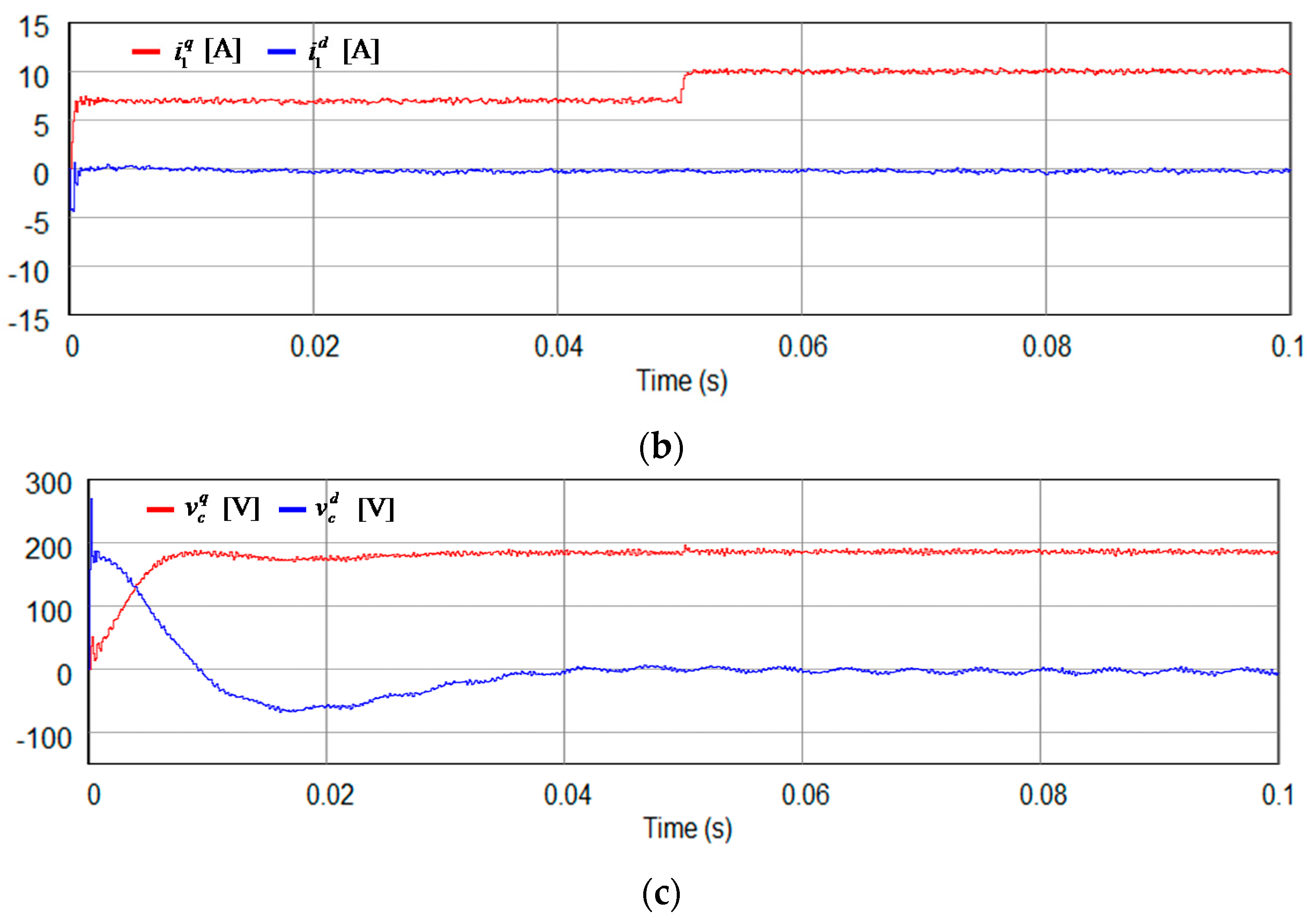 Energies 11 00437 g007b 550