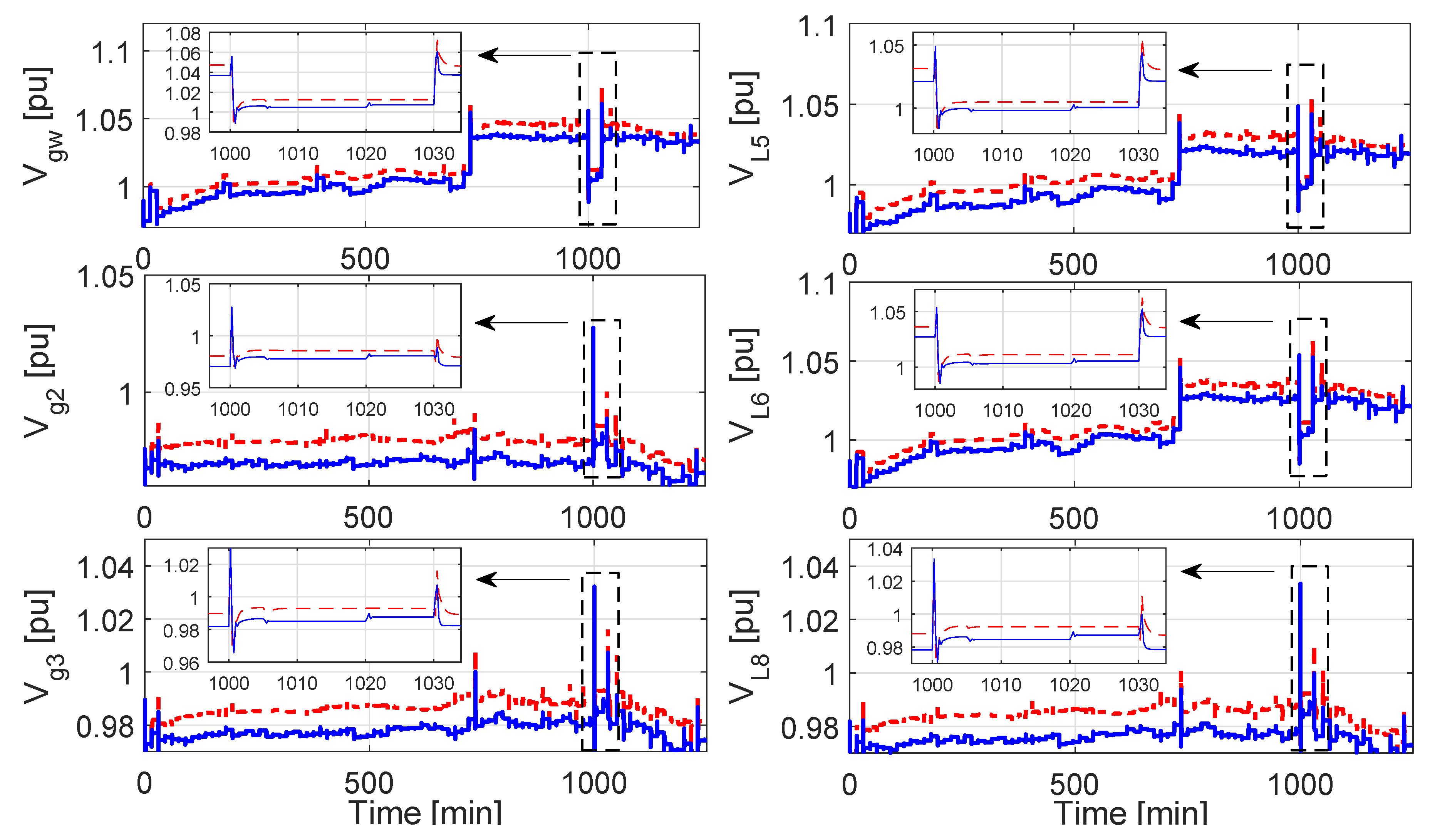 Energies 11 00441 g003
