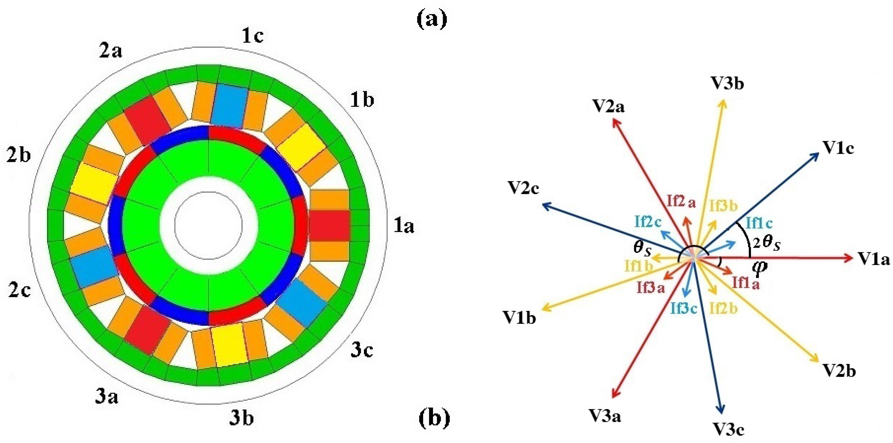 Energies 11 00443 g003 Energies 11 00443 g003