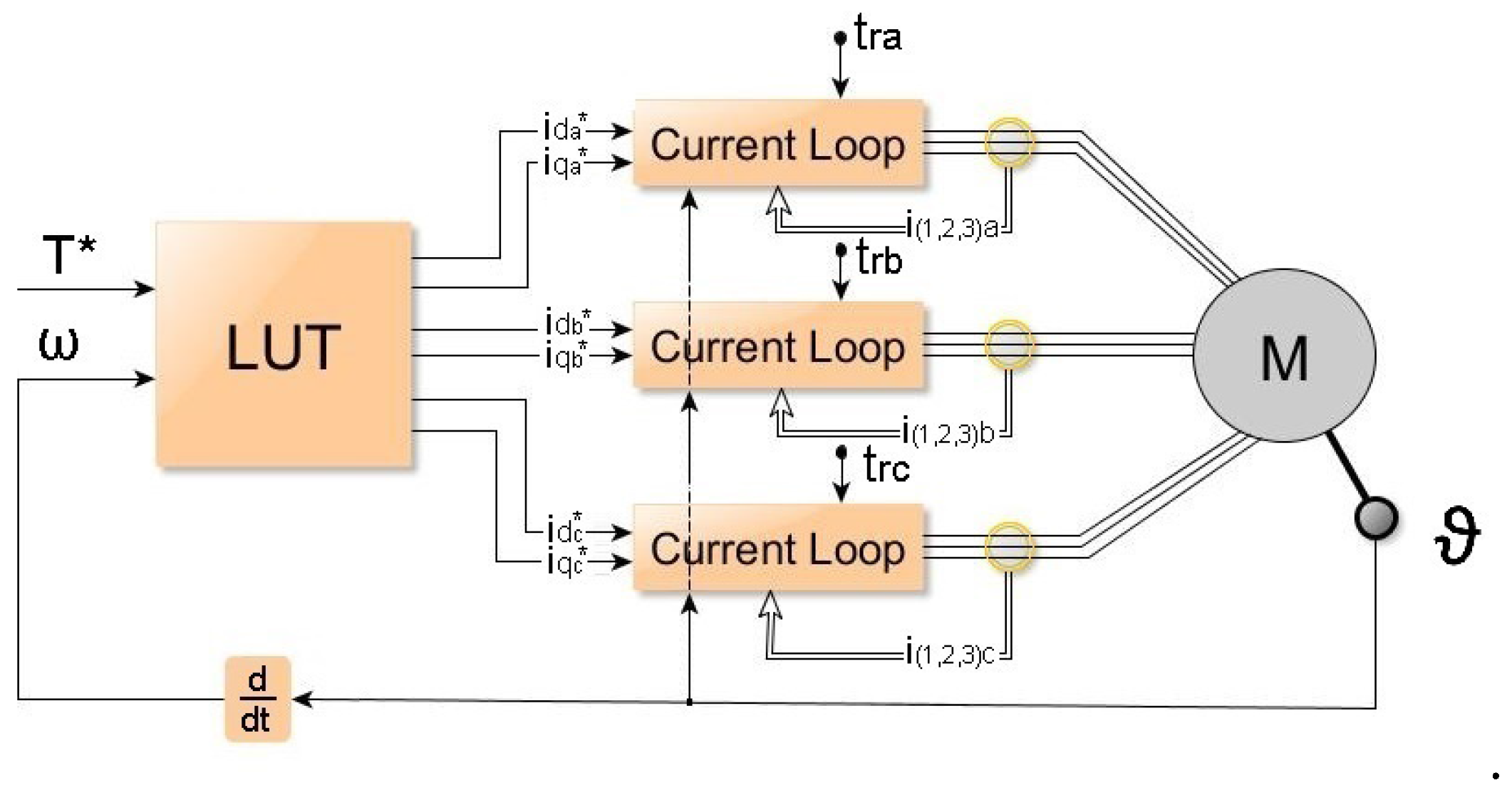 Energies 11 00443 g005 Energies 11 00443 g005