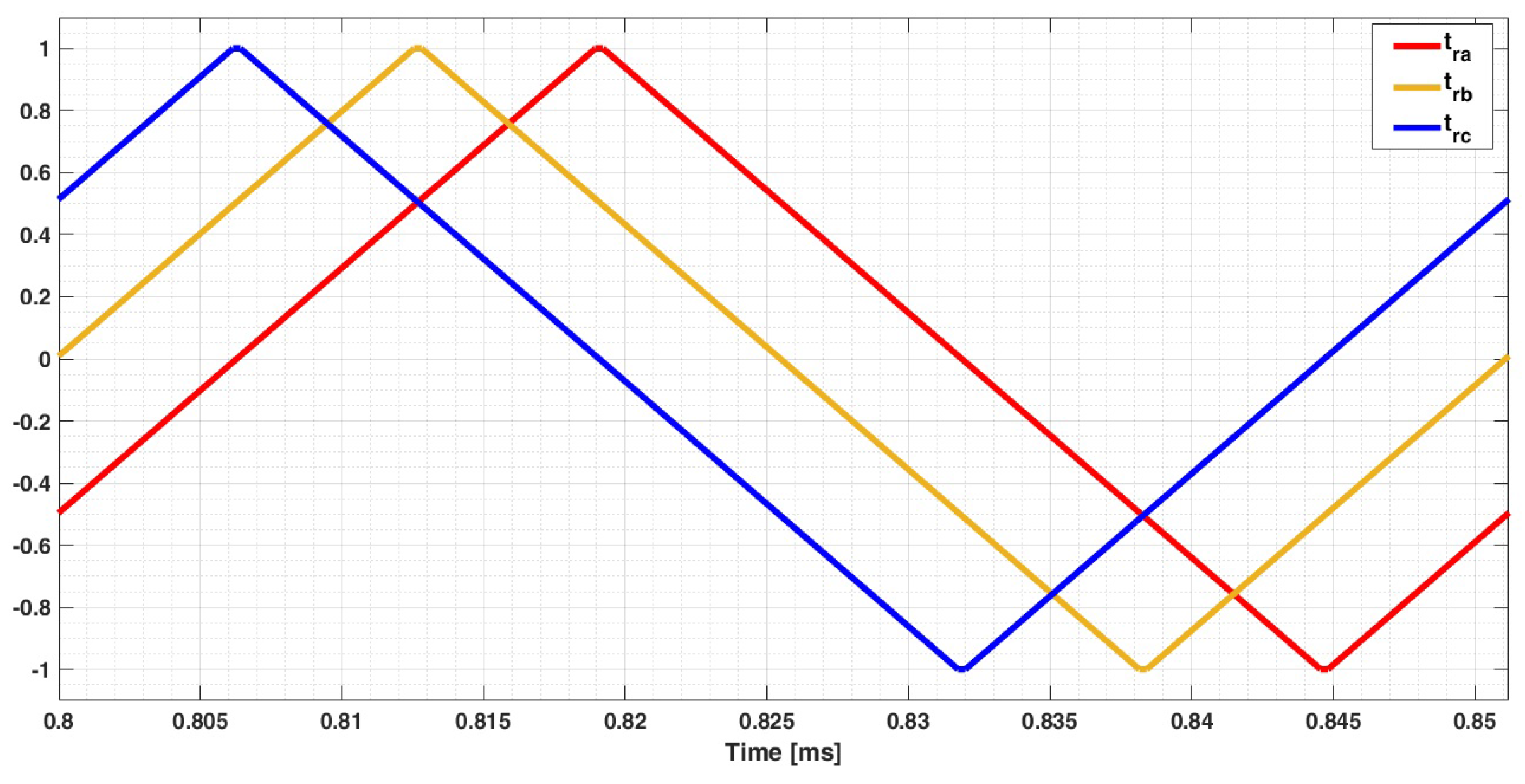 Energies 11 00443 g007 Energies 11 00443 g007