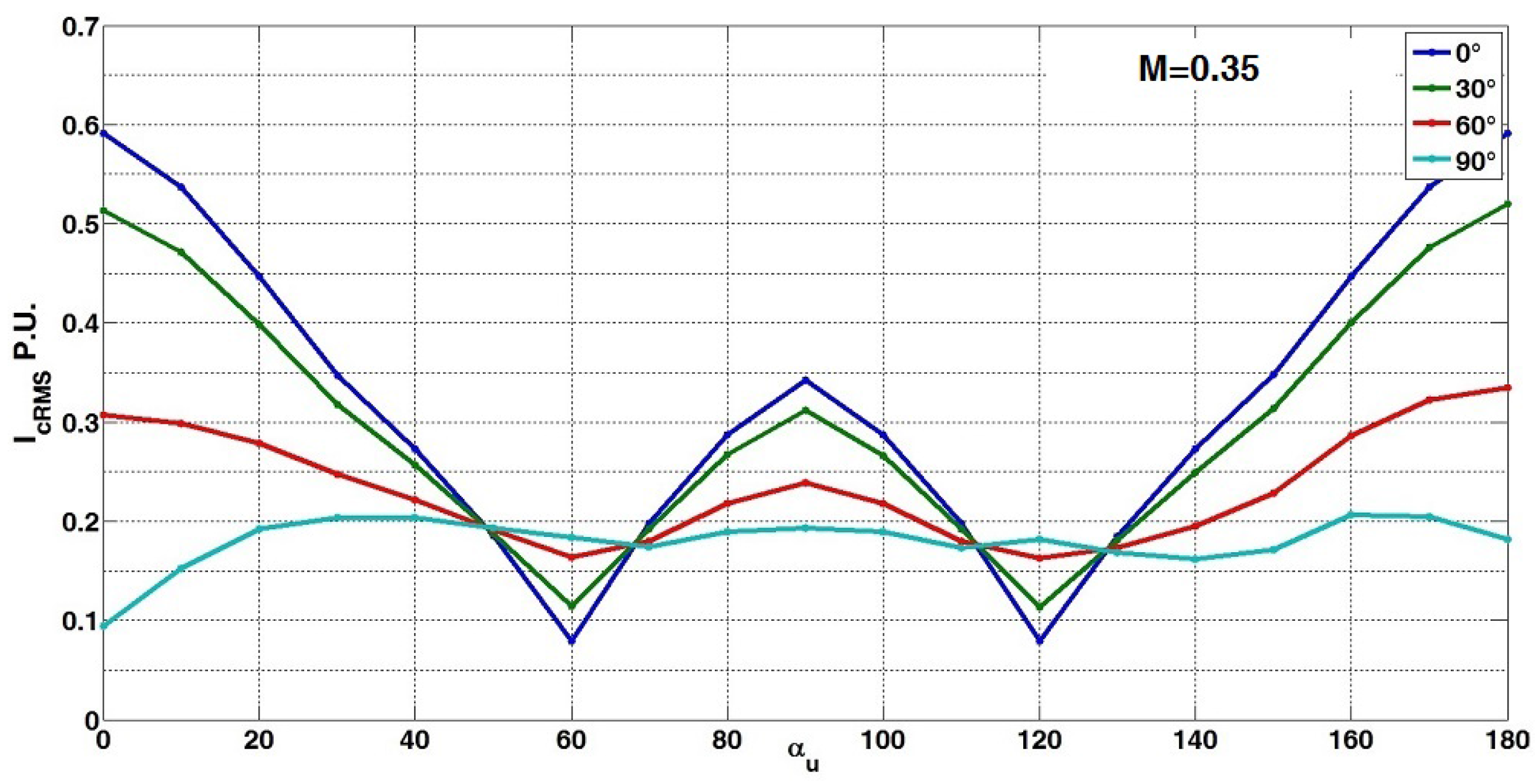 Energies 11 00443 g009 Energies 11 00443 g009