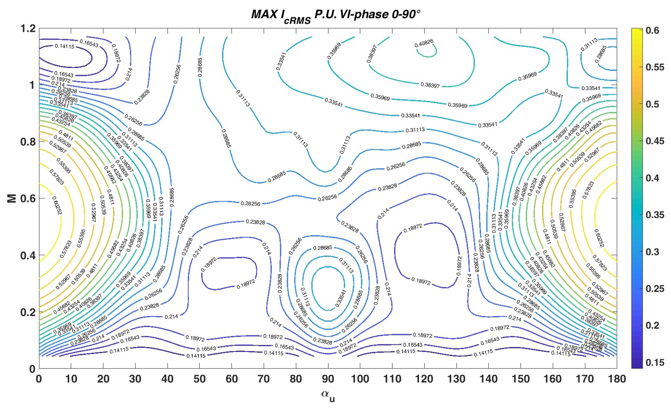 Energies 11 00443 g012 Energies 11 00443 g012