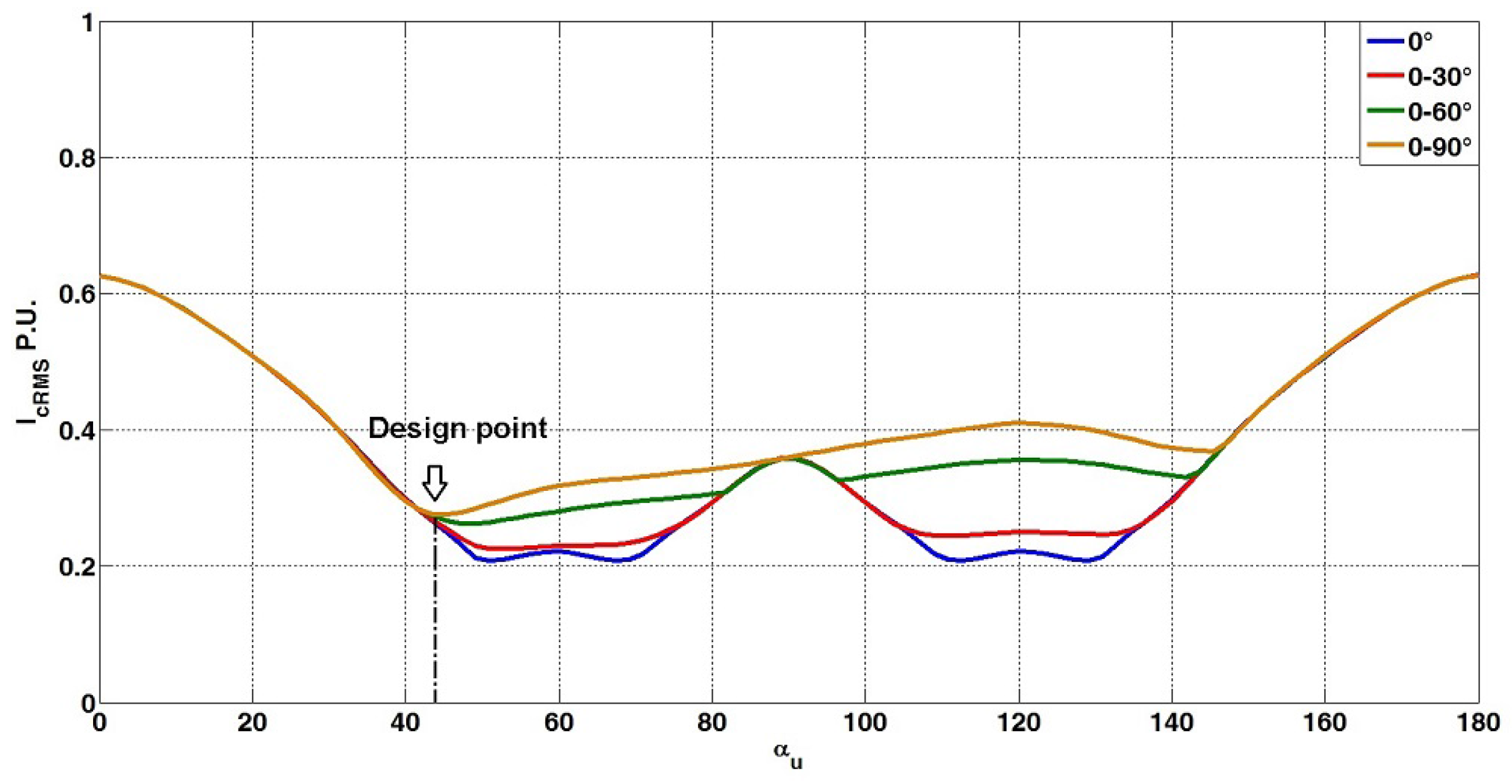 Energies 11 00443 g013 Energies 11 00443 g013