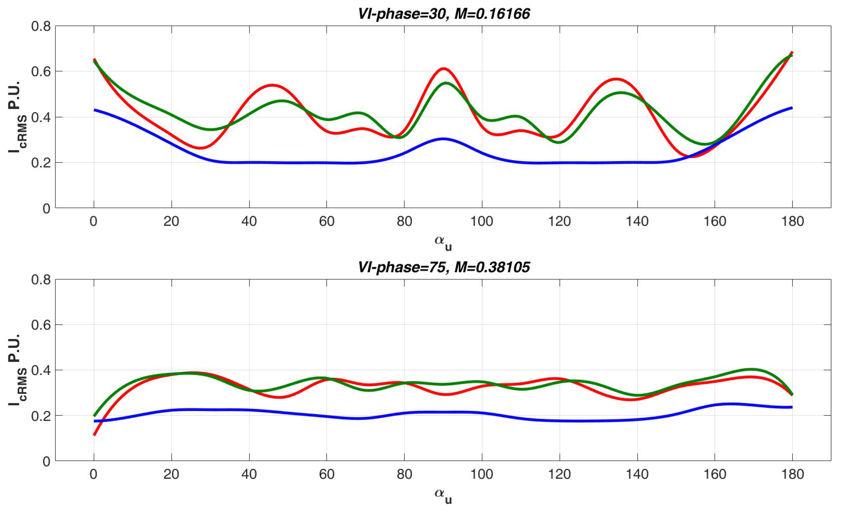 Energies 11 00443 g022 Energies 11 00443 g022