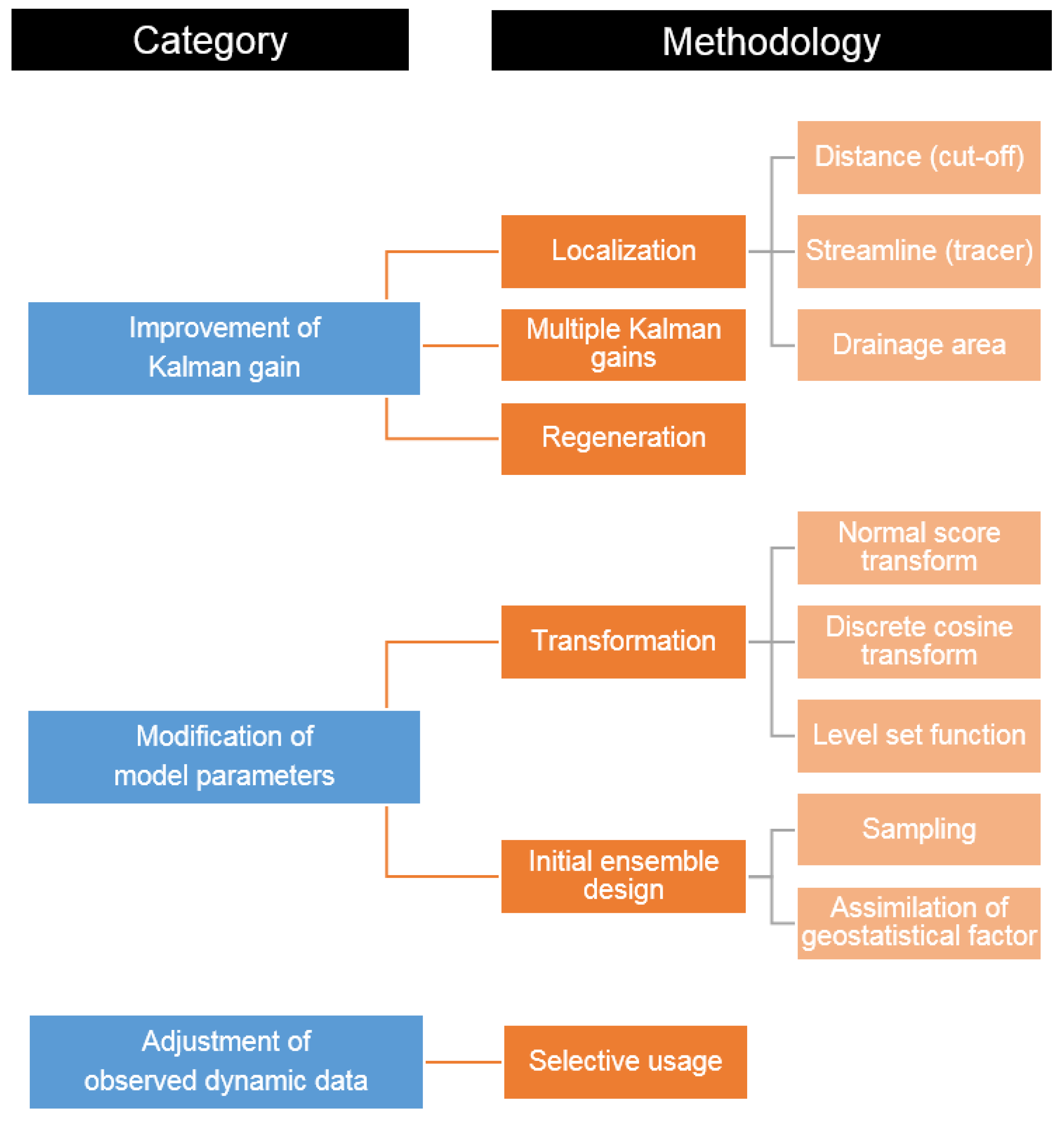 Energies 11 00445 g003