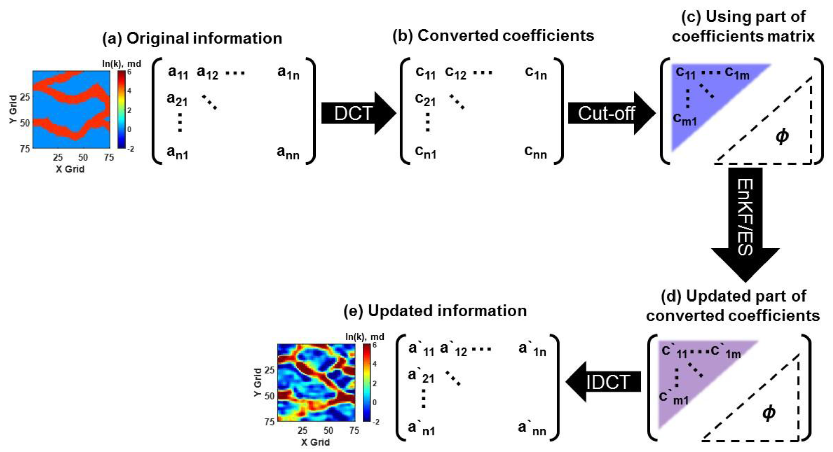 Energies 11 00445 g006