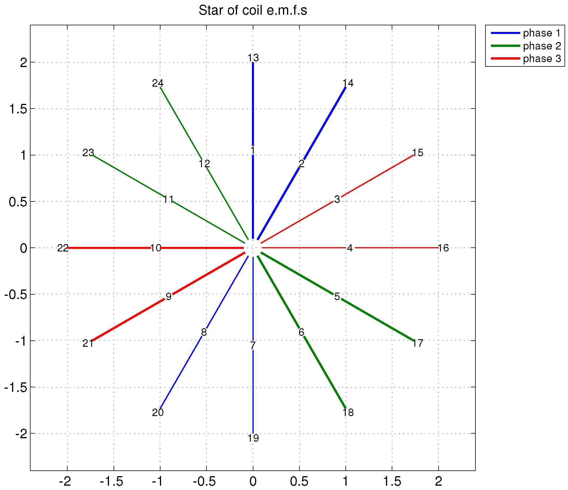 Energies 11 00446 g001 550