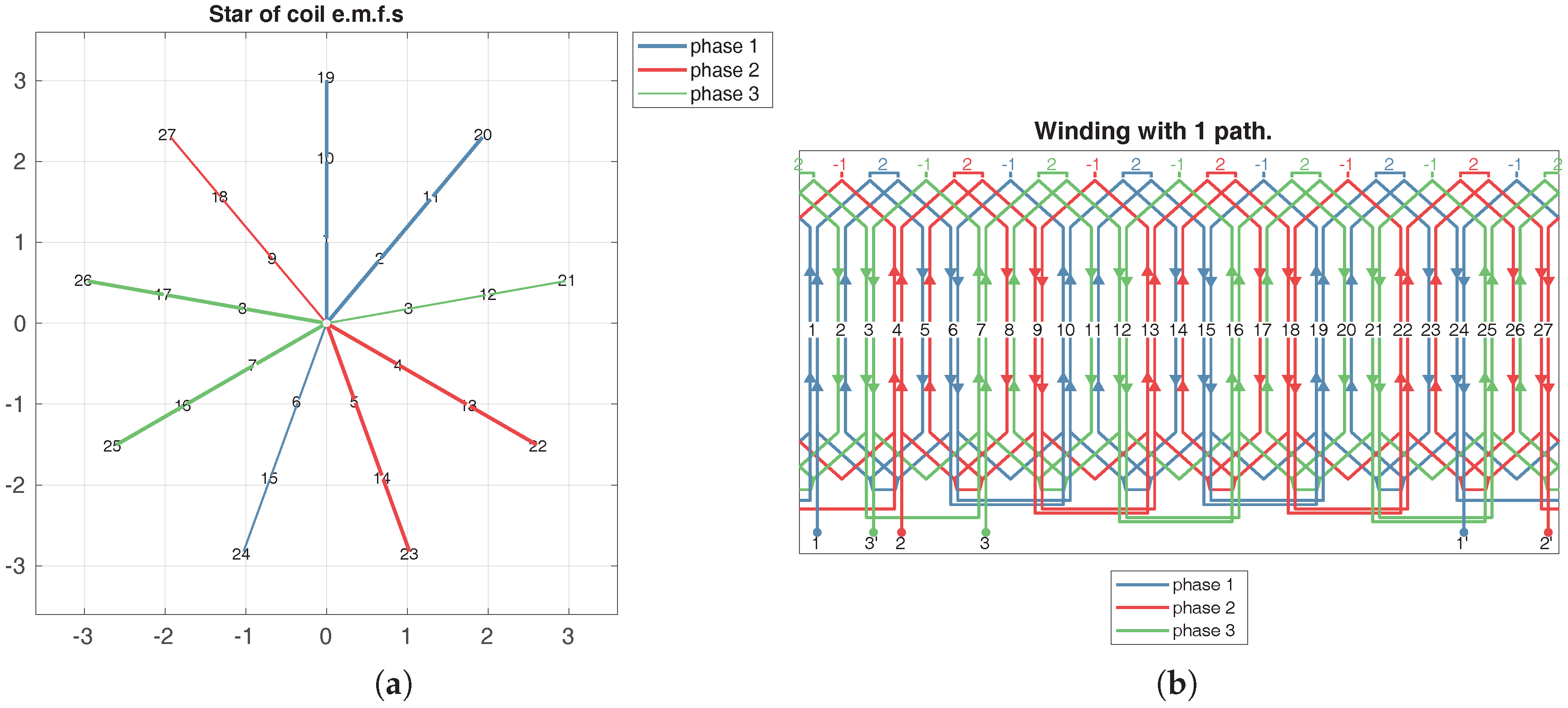 Energies 11 00446 g008 550