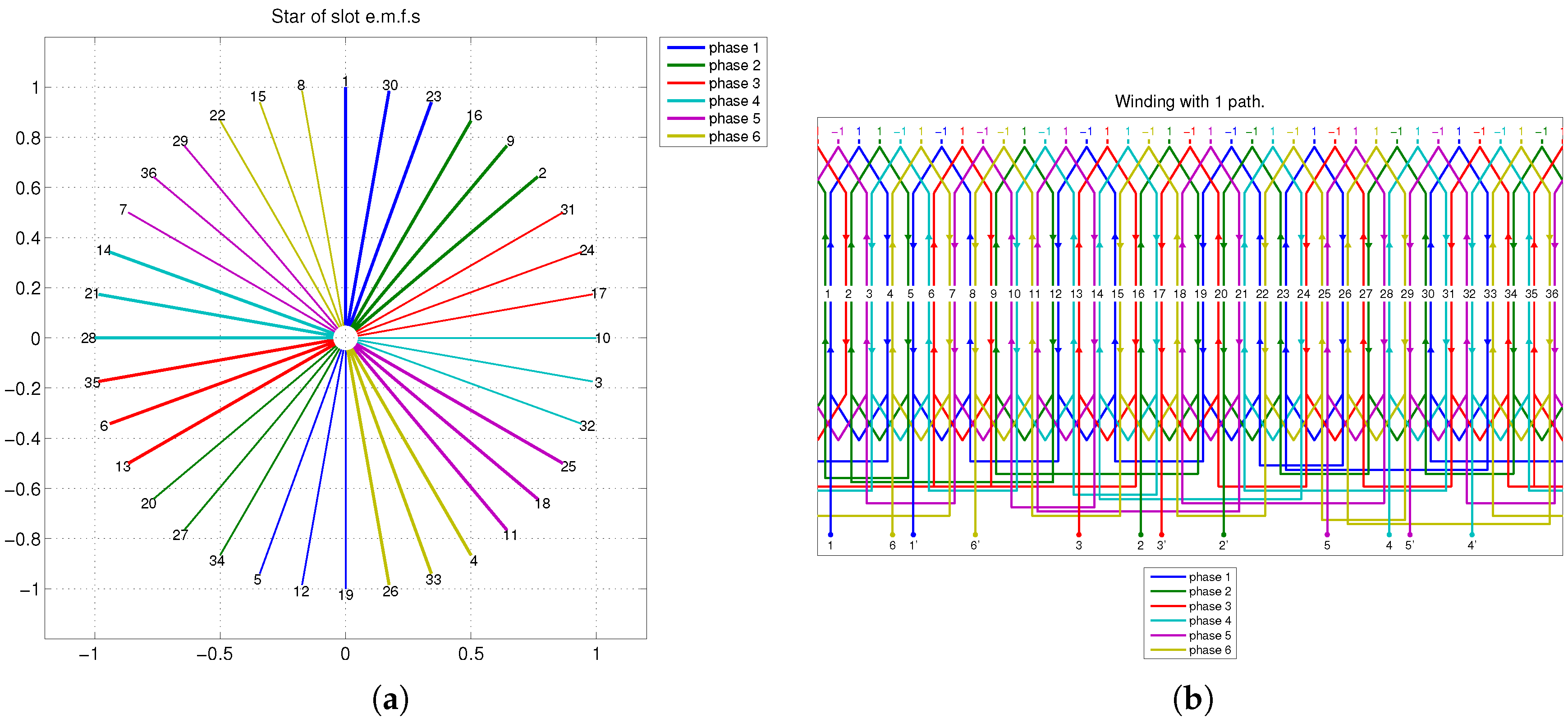 Energies 11 00446 g011 550