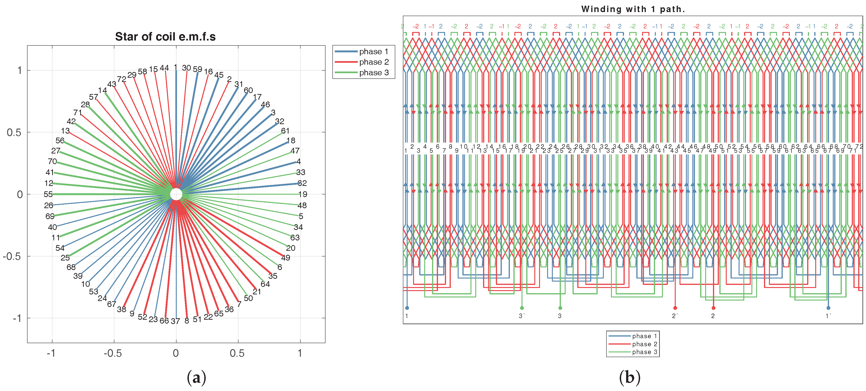 Energies 11 00446 g016 550
