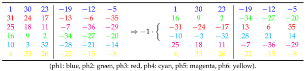 Energies 11 00446 i002