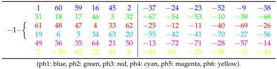 Energies 11 00446 i004