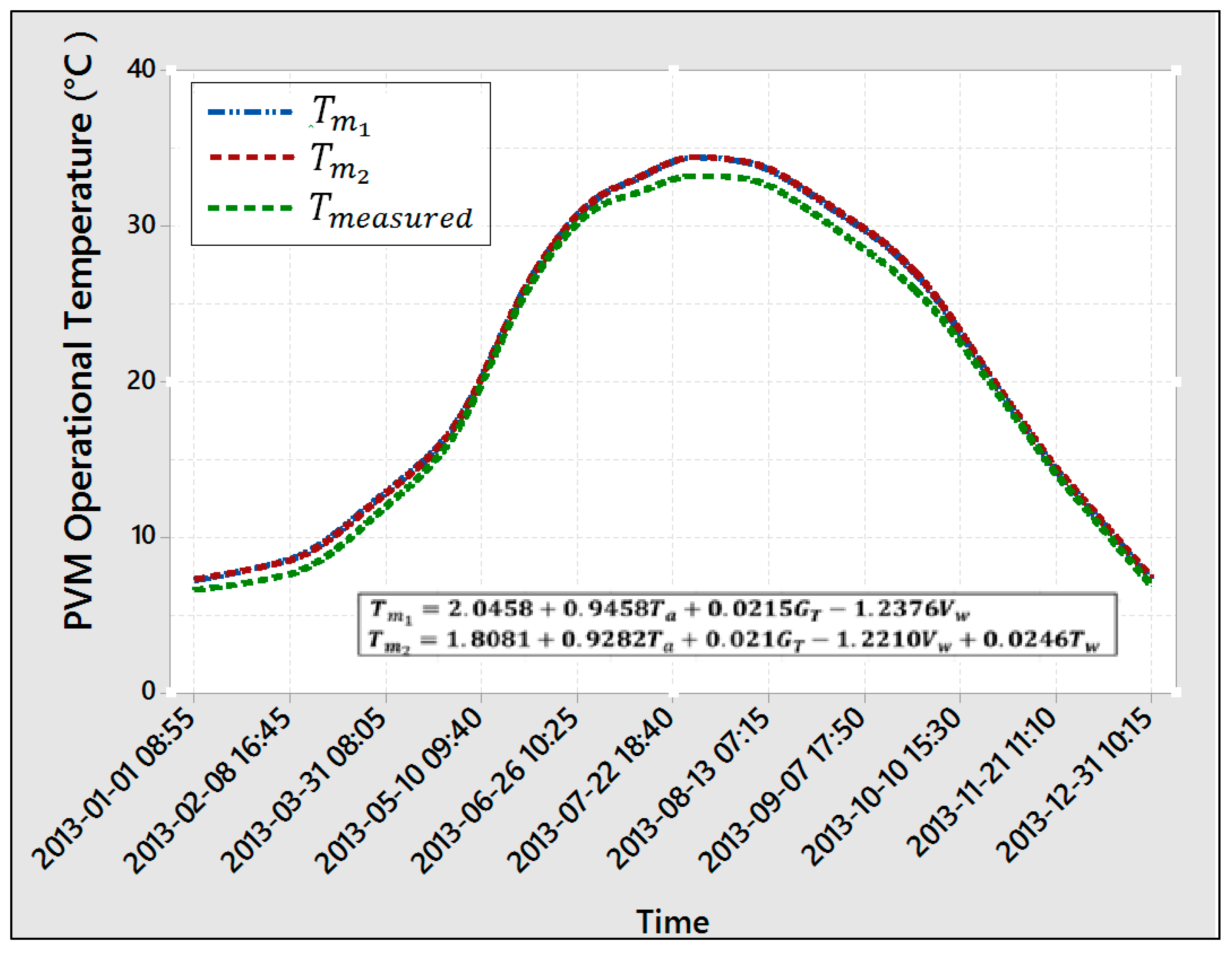 Energies 11 00447 g003 550