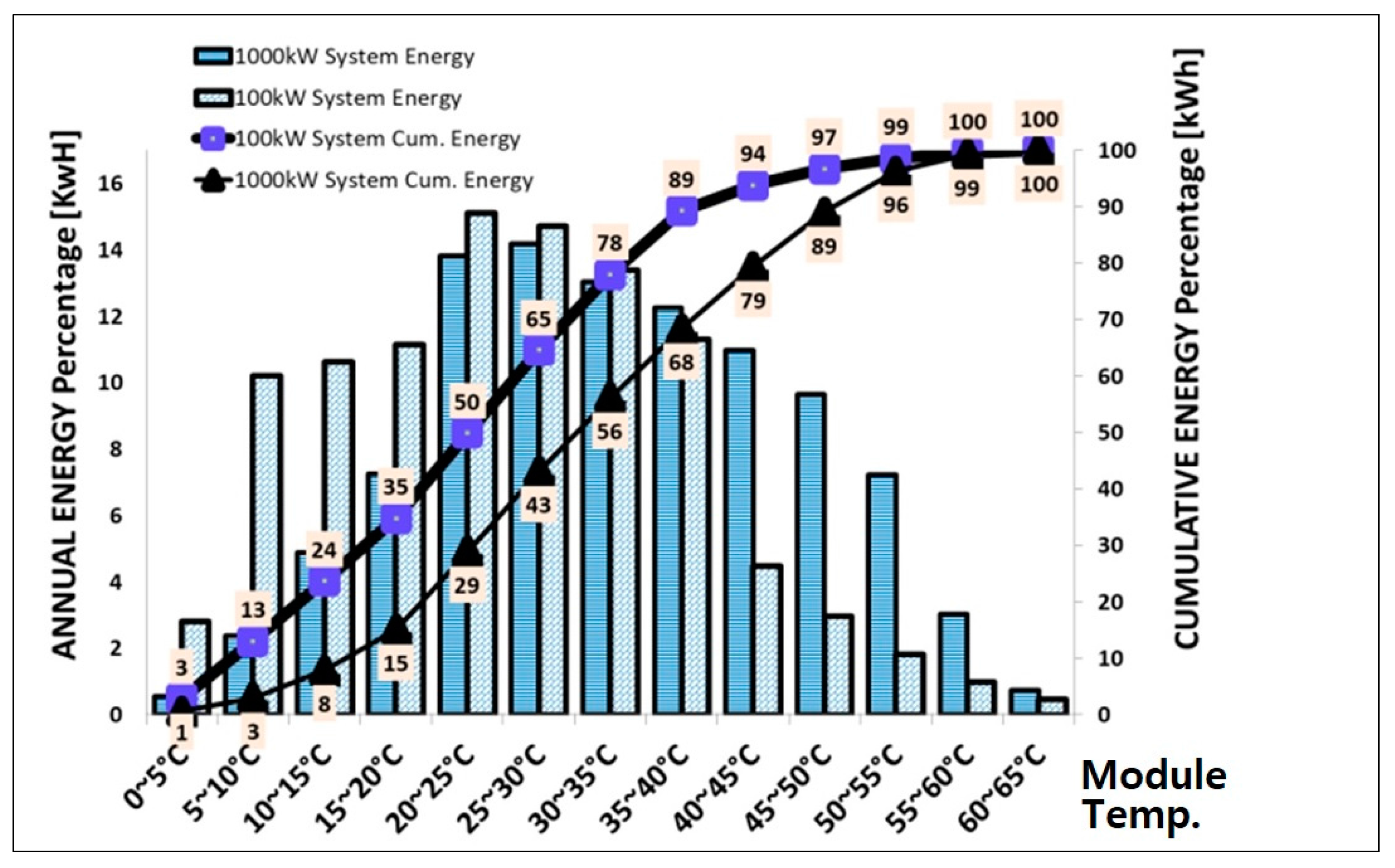 Energies Free Full Text Prediction Model Of Photovoltaic Module Temperature For Power Performance Of Floating Pvs Html