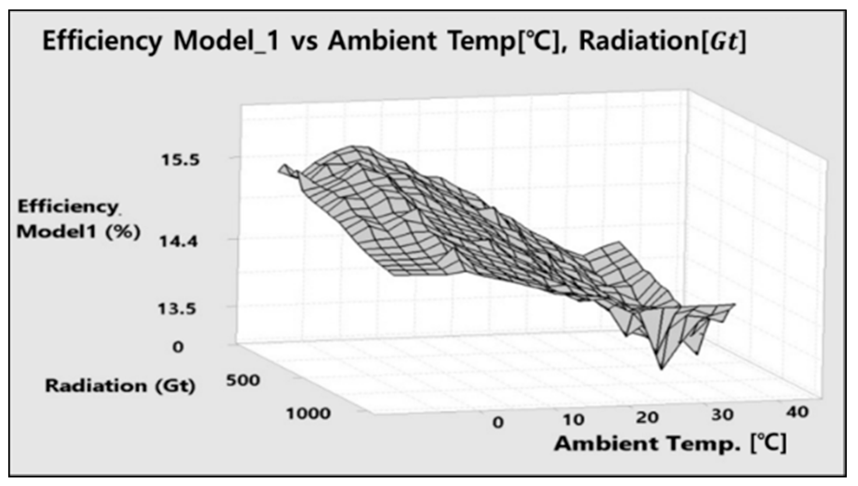 Energies 11 00447 g007 550