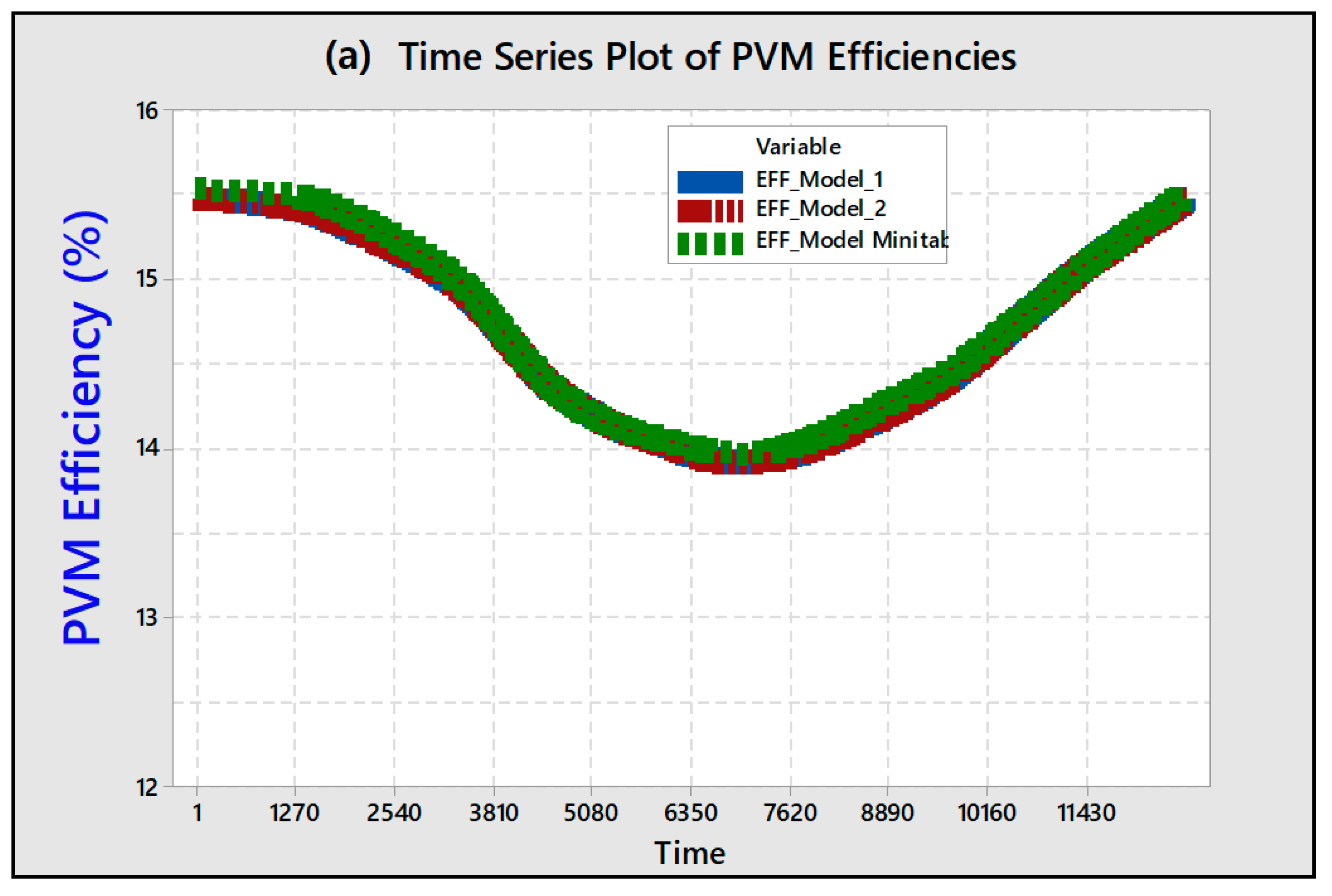 Energies 11 00447 g008a 550