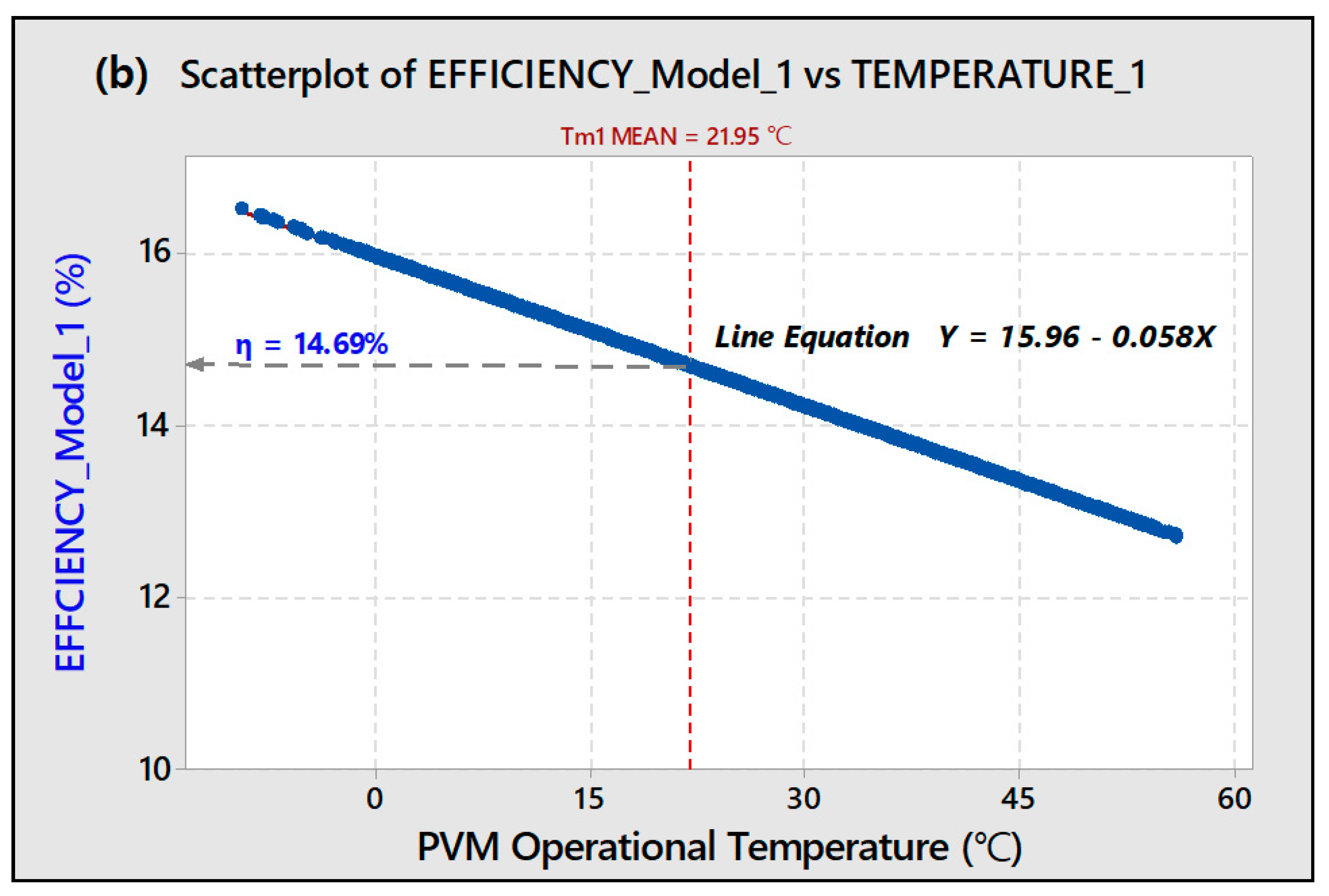Energies 11 00447 g008b 550